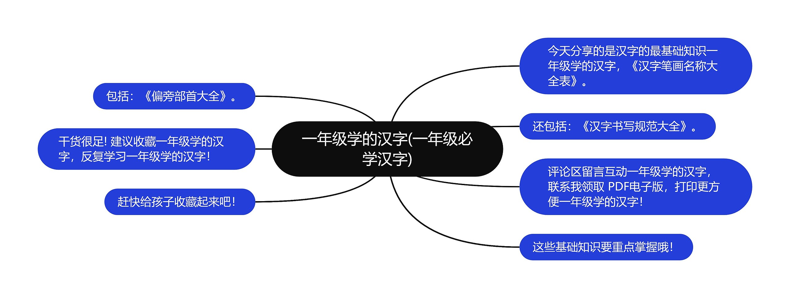 一年级学的汉字(一年级必学汉字)思维导图