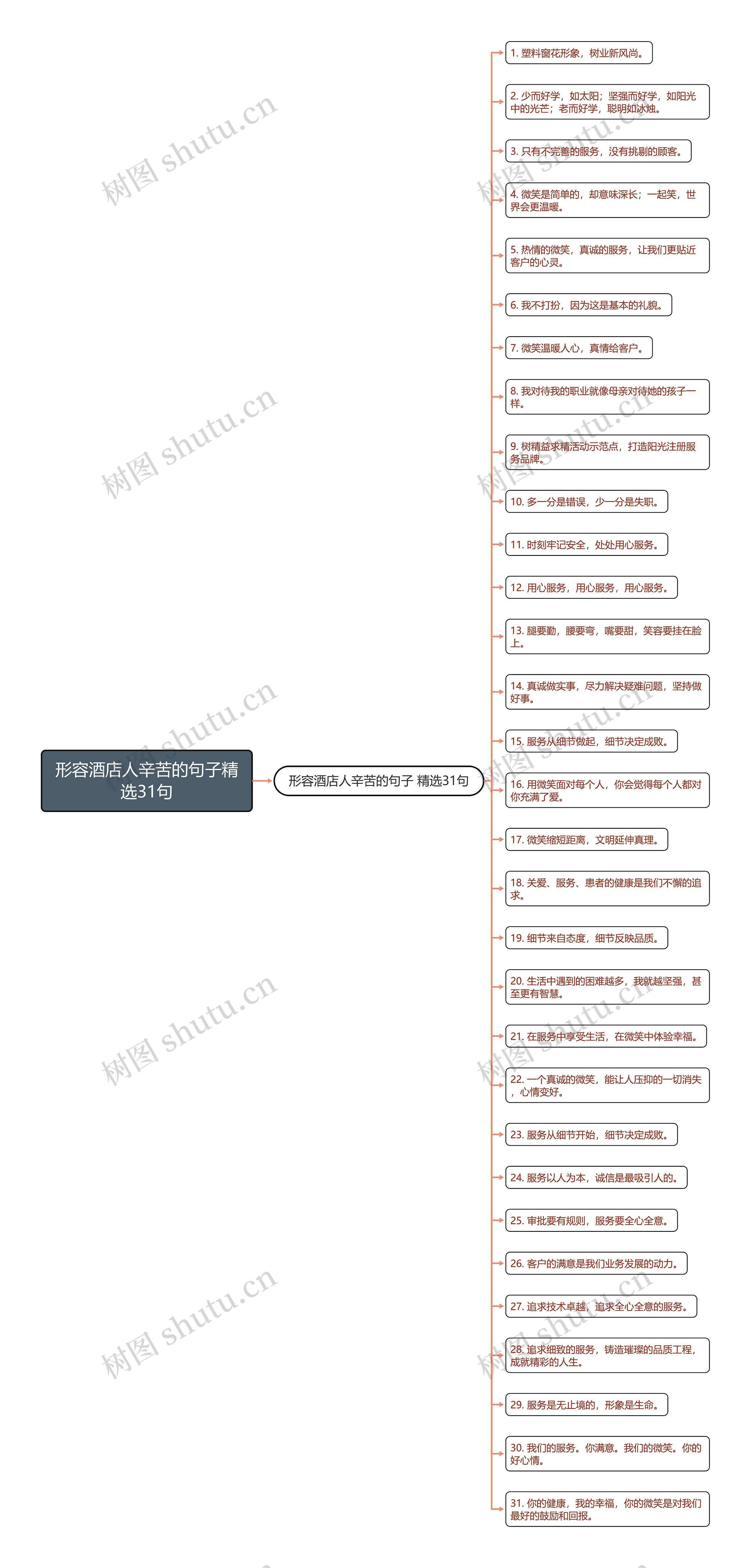 形容酒店人辛苦的句子精选31句