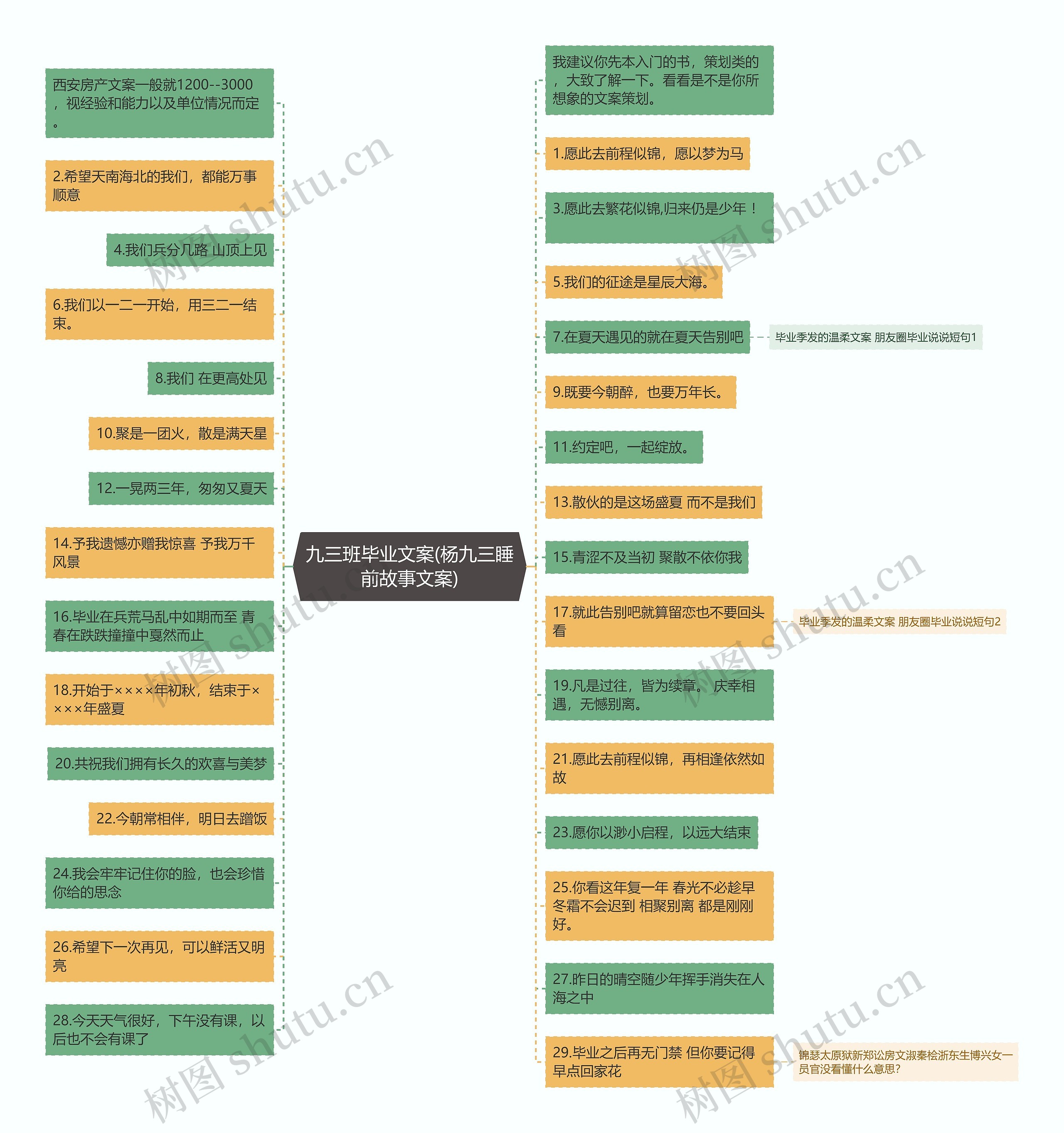 九三班毕业文案(杨九三睡前故事文案)思维导图