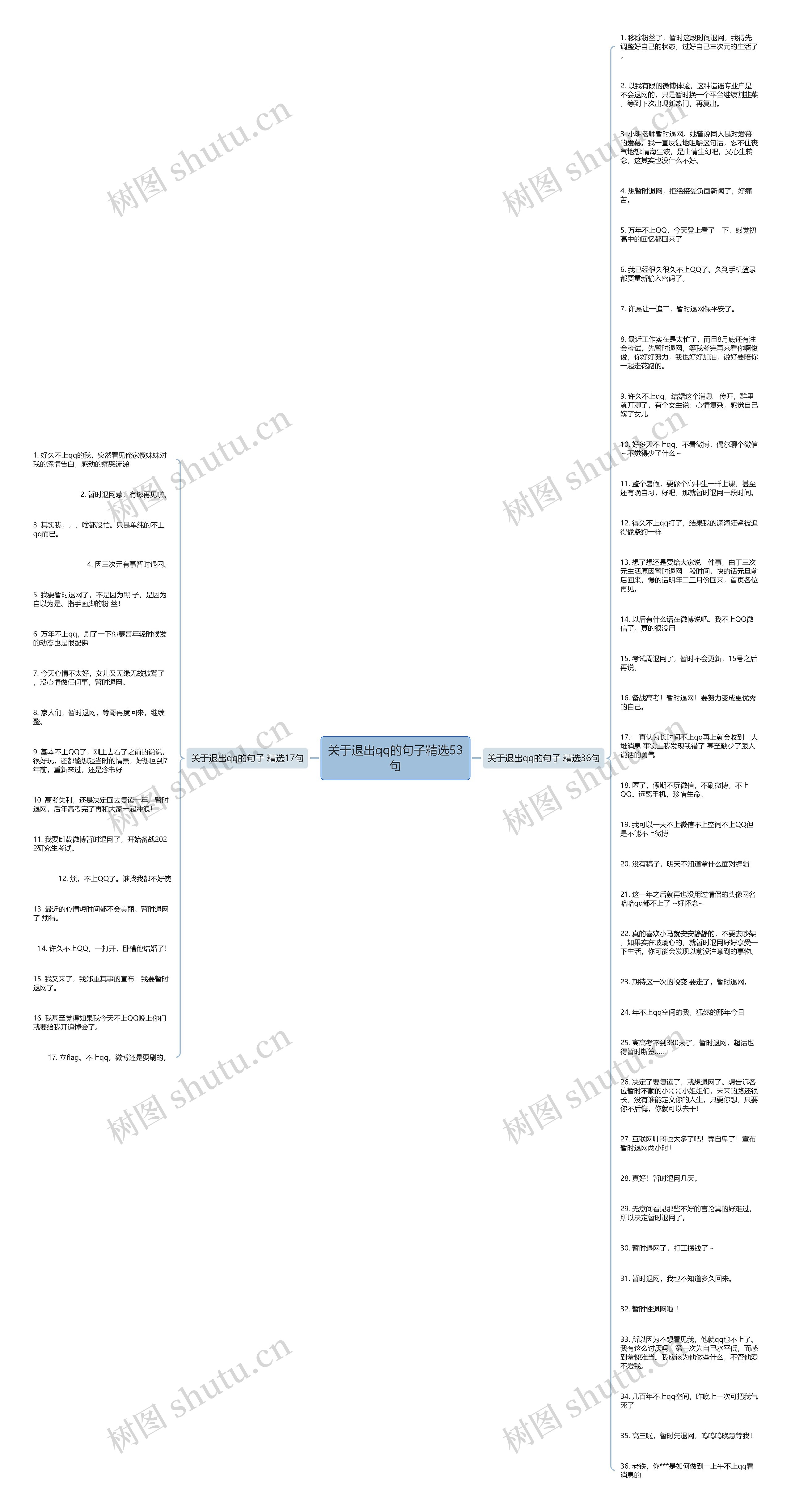 关于退出qq的句子精选53句思维导图