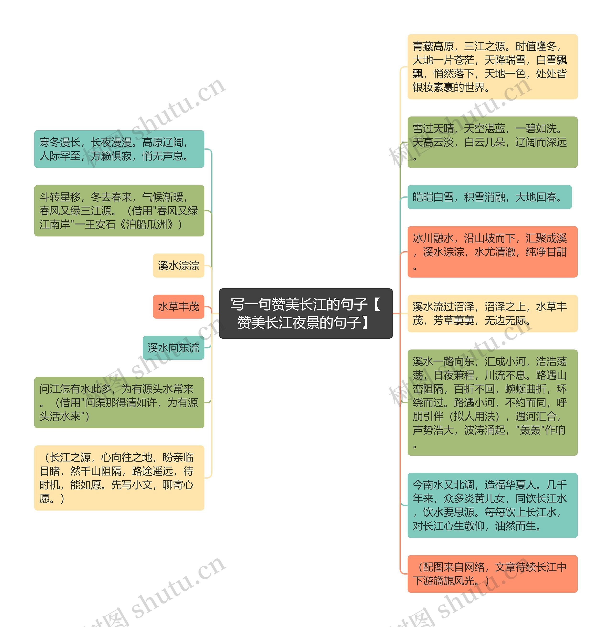 写一句赞美长江的句子【赞美长江夜景的句子】