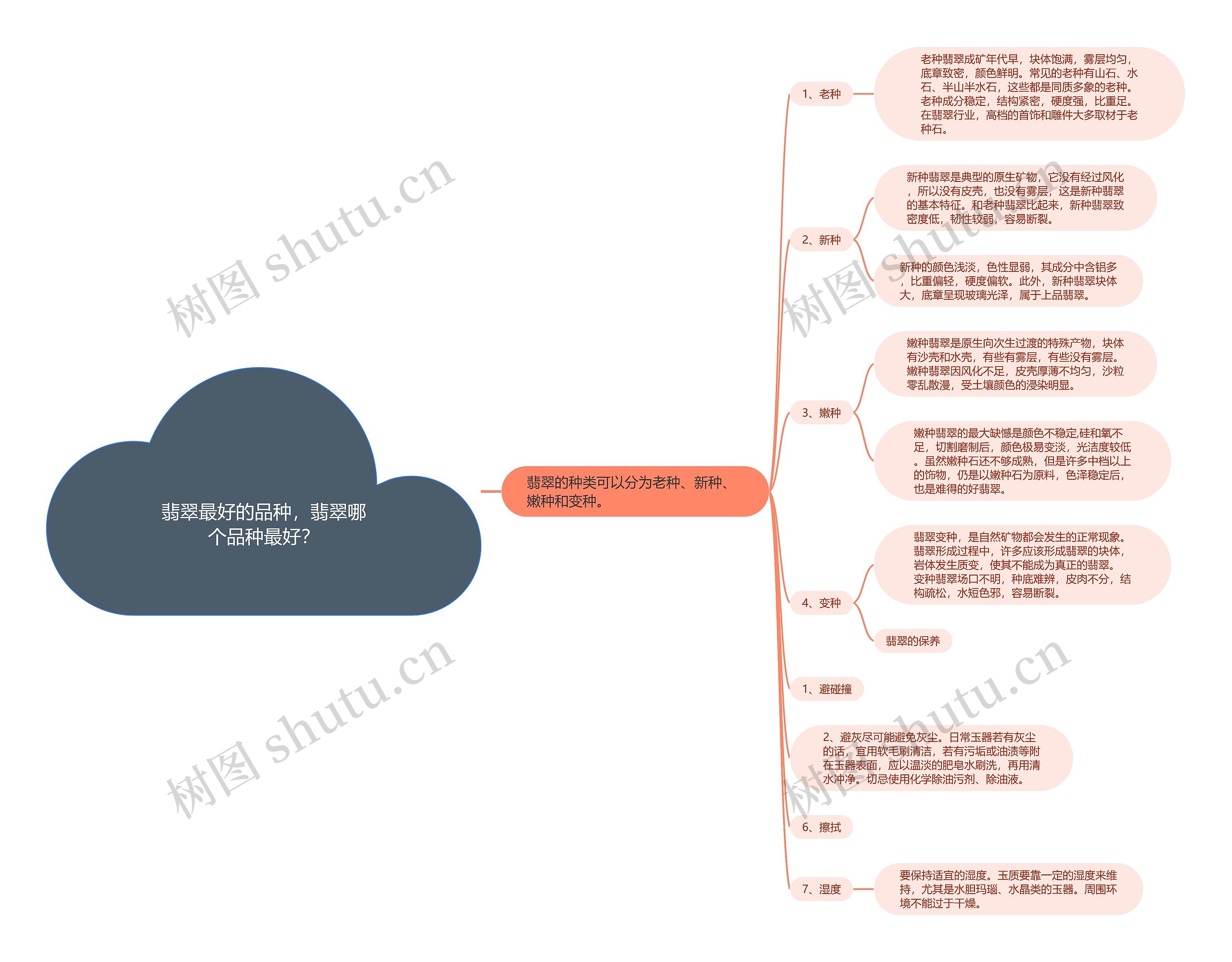 翡翠最好的品种,翡翠哪个品种最好? 翡翠最好的品种,翡翠哪个品种最好?