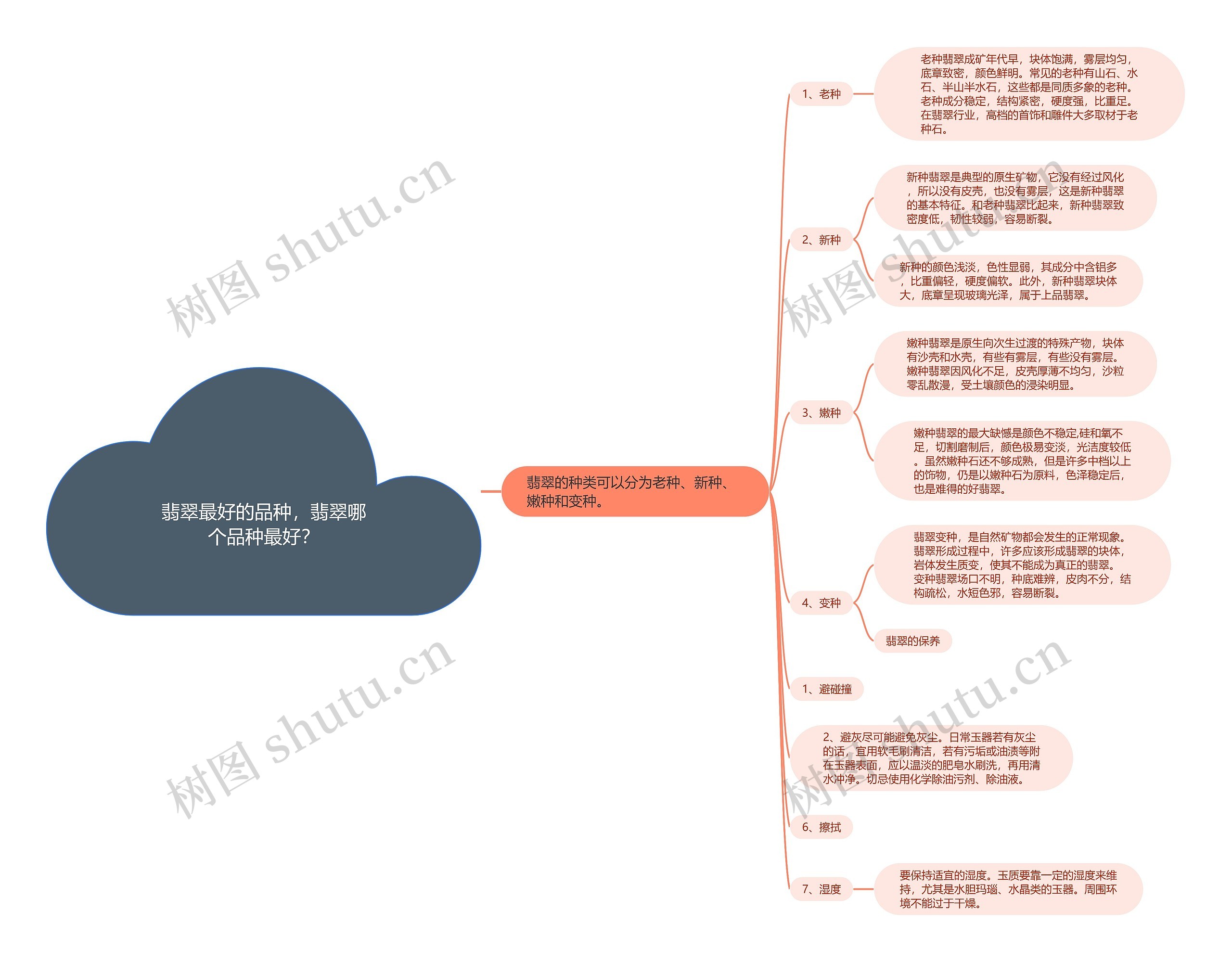 翡翠最好的品种，翡翠哪个品种最好？思维导图