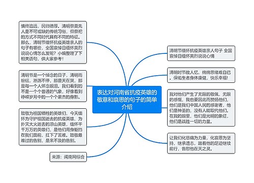 表达对河南省抗疫英雄的敬意和哀思的句子的简单介绍