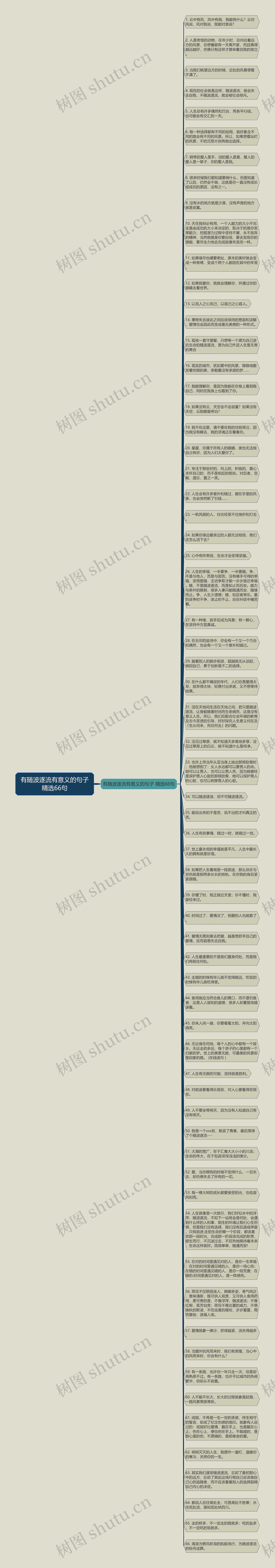有随波逐流有意义的句子精选66句