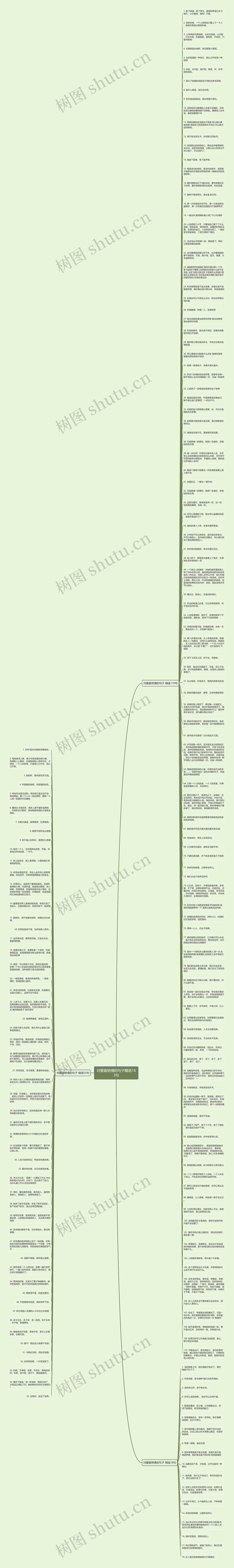 对爱最绝情的句子精选183句思维导图