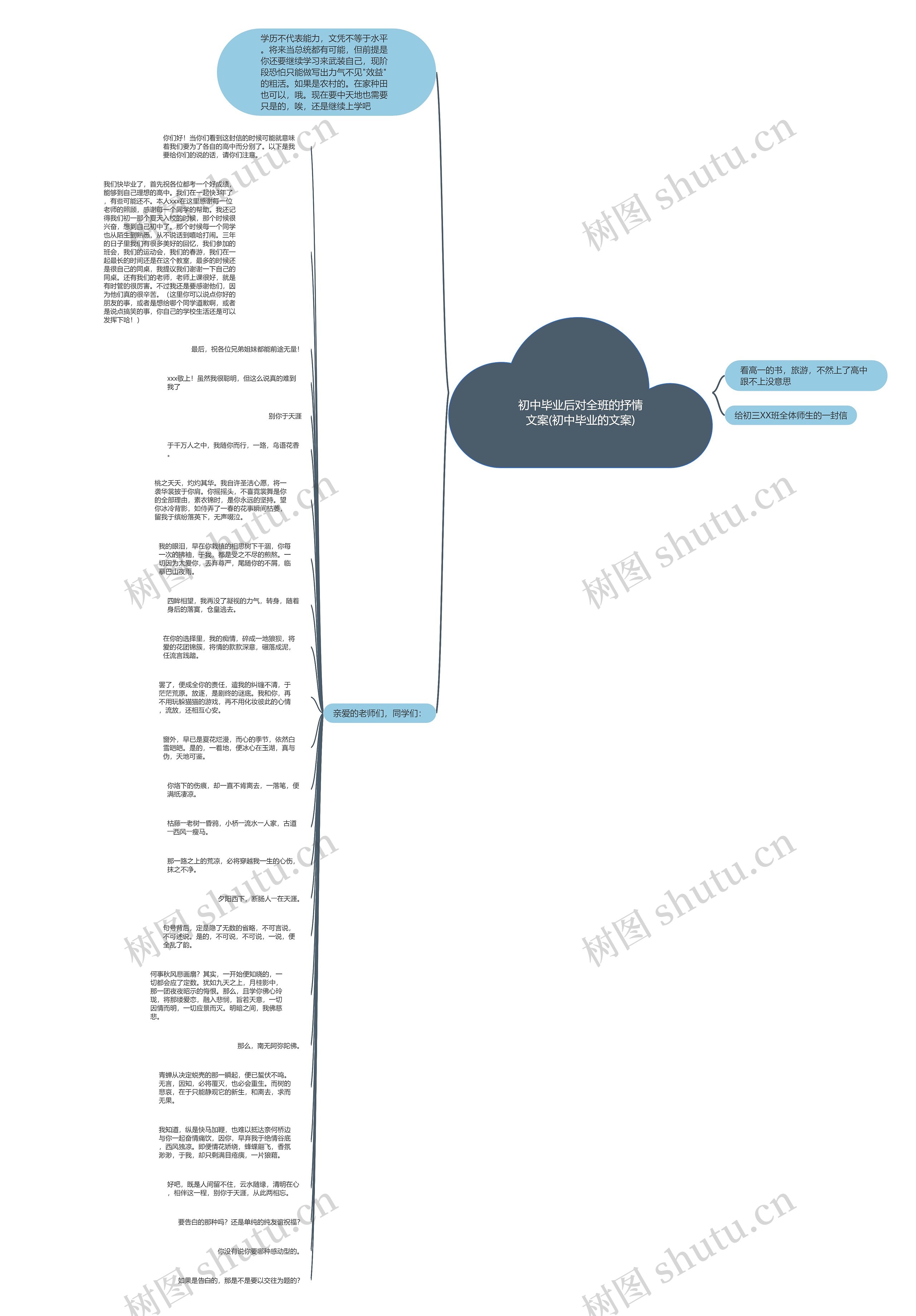 初中毕业后对全班的抒情文案(初中毕业的文案)思维导图