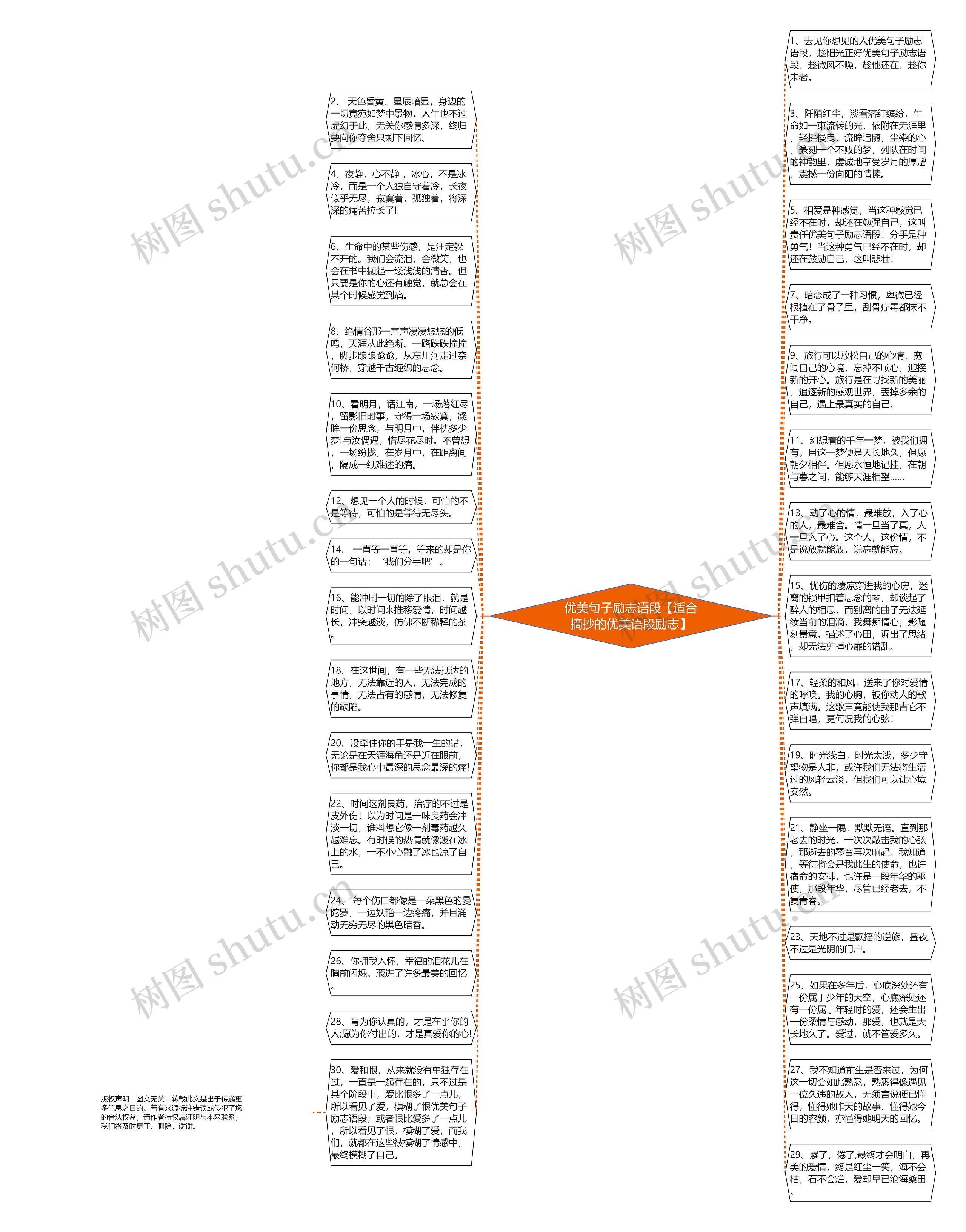 优美句子励志语段【适合摘抄的优美语段励志】思维导图