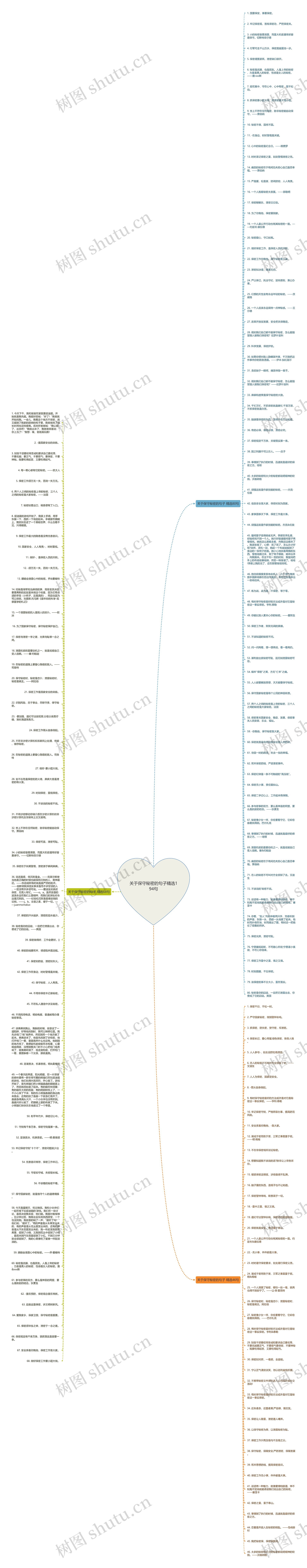 关于保守秘密的句子精选194句思维导图
