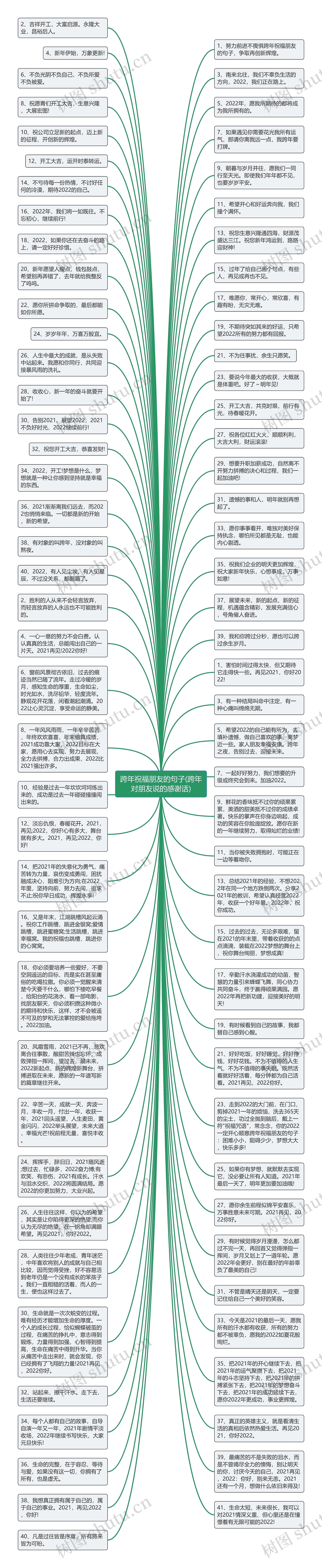 跨年祝福朋友的句子(跨年对朋友说的感谢话)思维导图