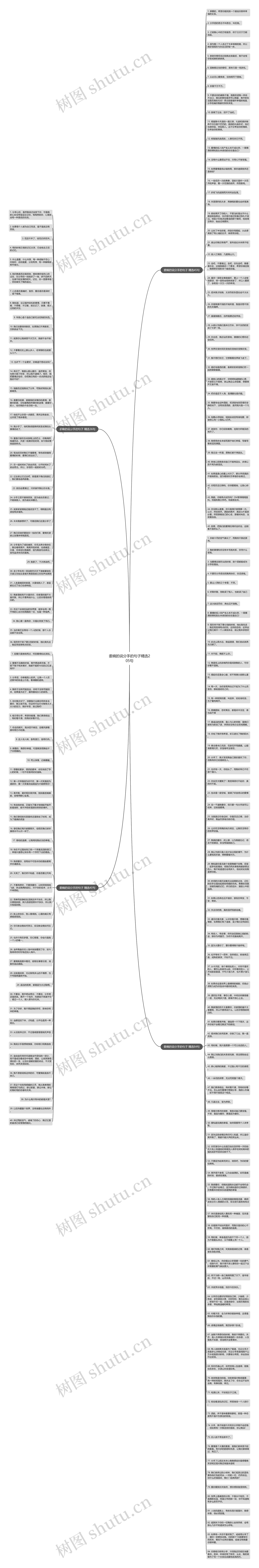 委婉的说分手的句子精选205句思维导图高清图 委婉的说分手的句子精选205句思维导图