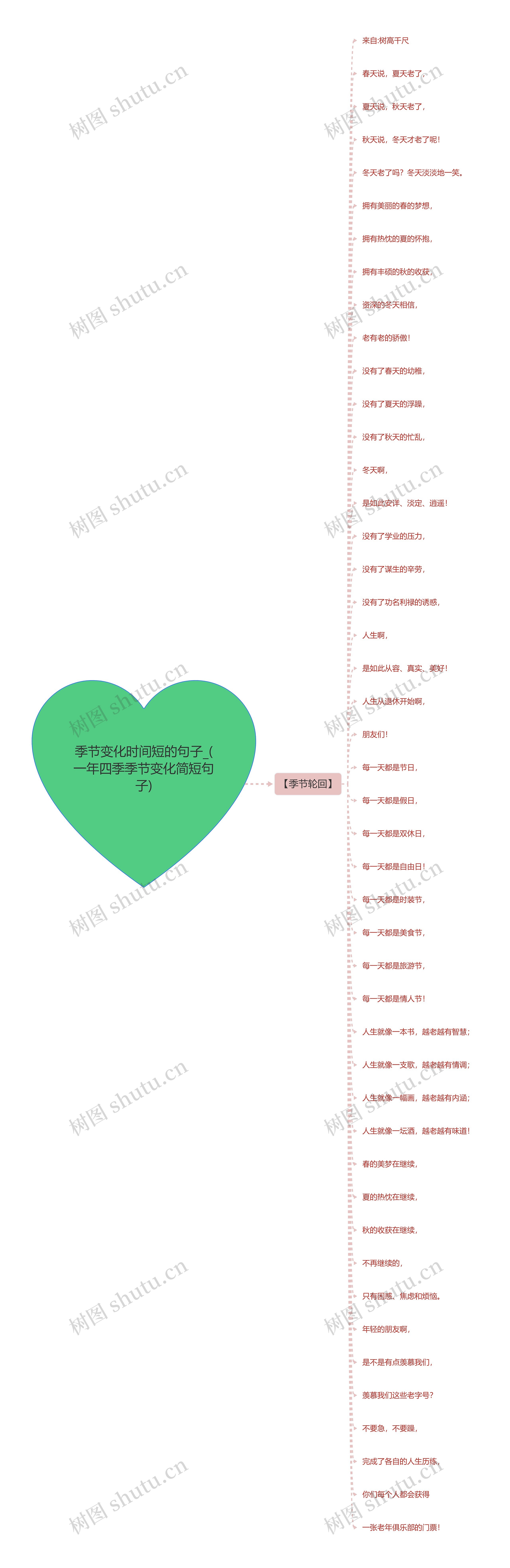 季节变化时间短的句子_(一年四季季节变化简短句子)思维导图