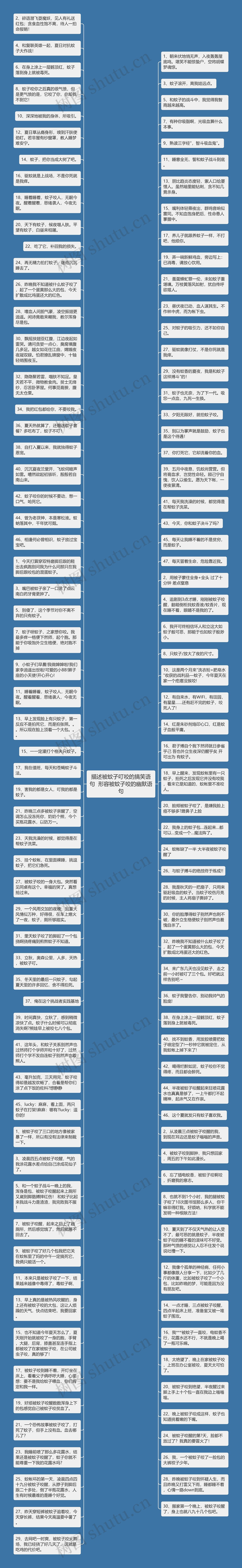 描述被蚊子叮咬的搞笑语句  形容被蚊子咬的幽默语句思维导图