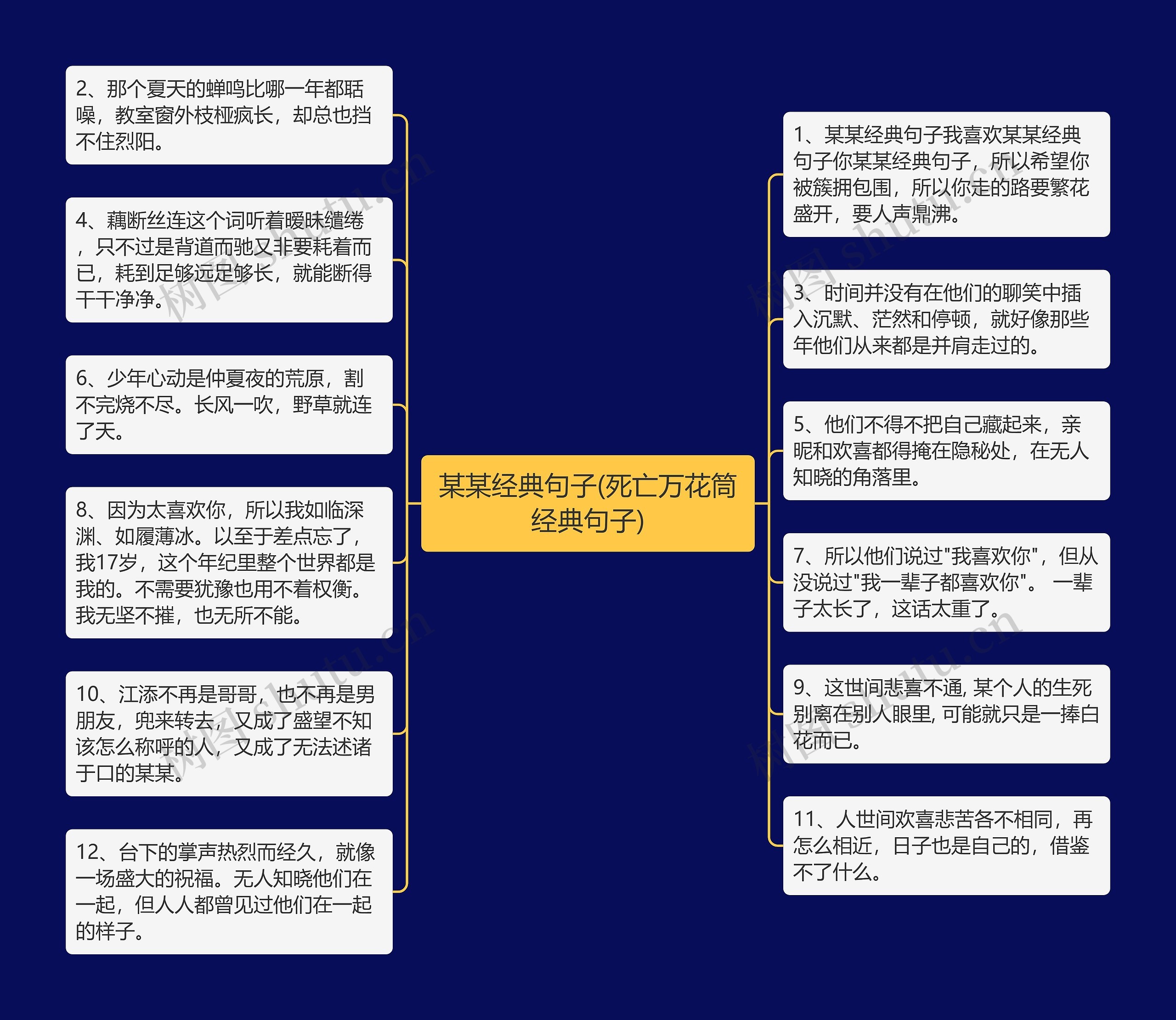 某某经典句子(死亡万花筒经典句子)思维导图