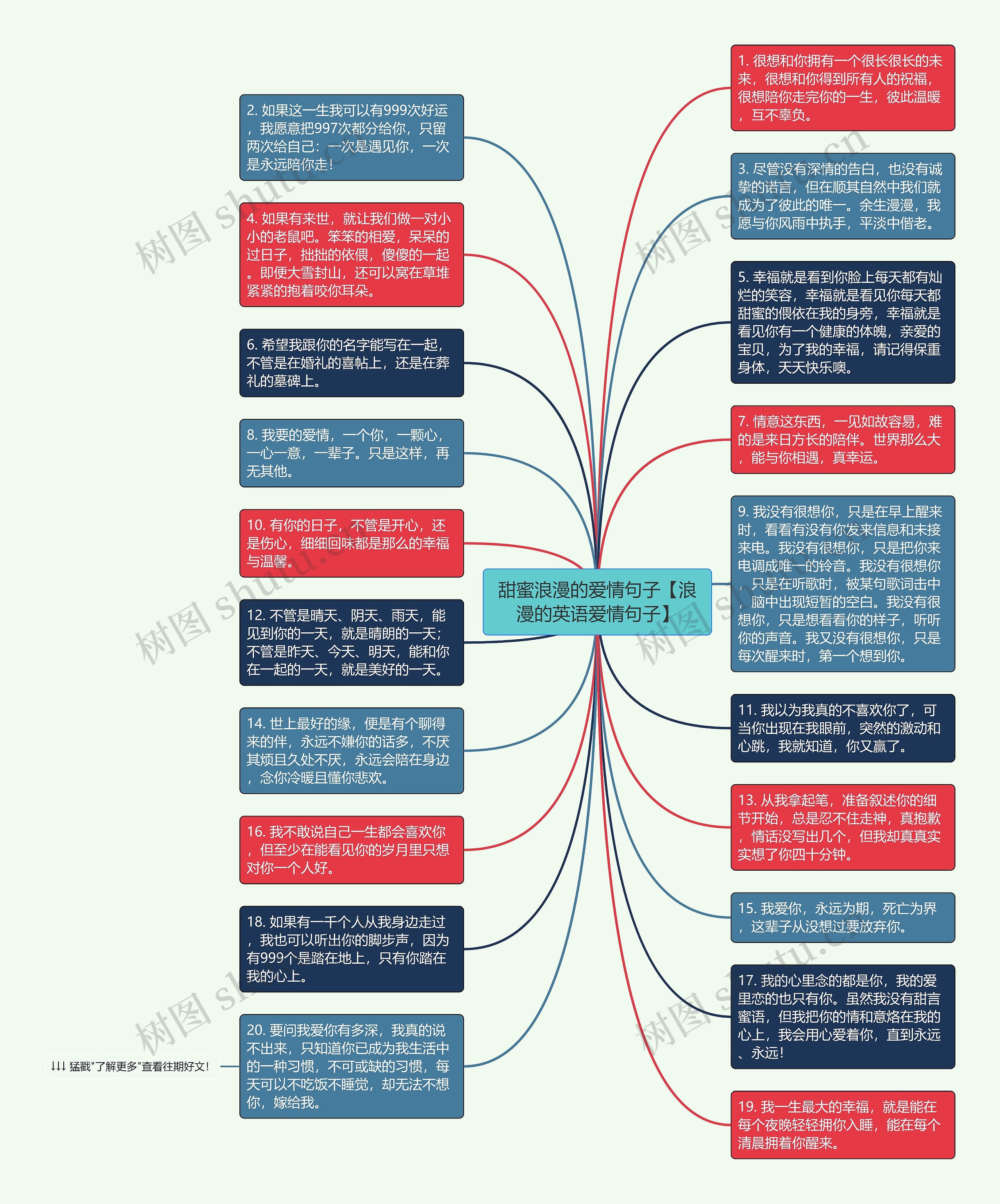 甜蜜浪漫的爱情句子【浪漫的英语爱情句子】思维导图