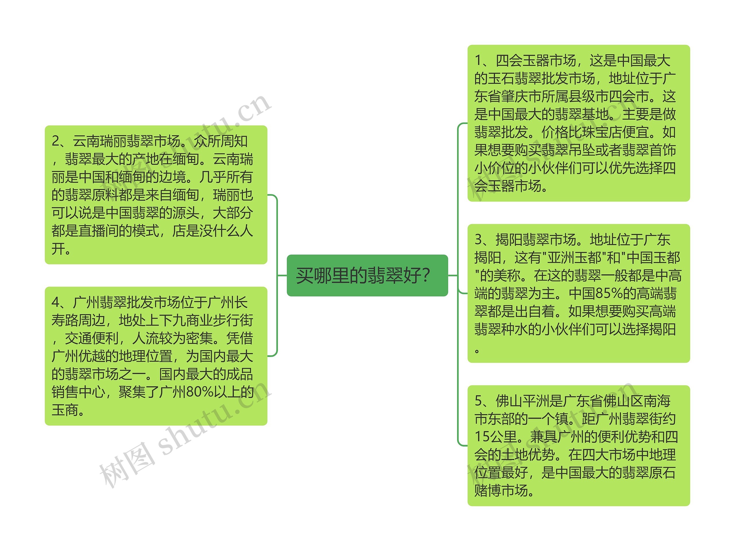 买哪里的翡翠好？