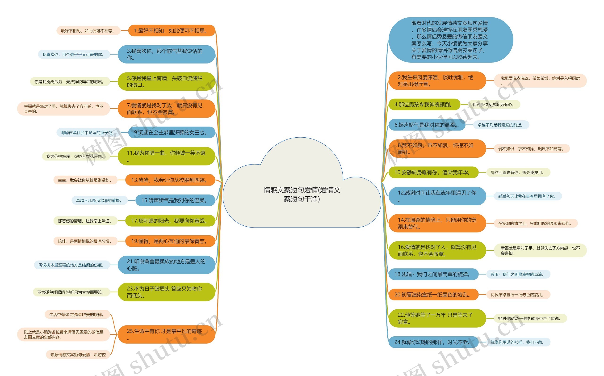 情感文案短句爱情(爱情文案短句干净)思维导图