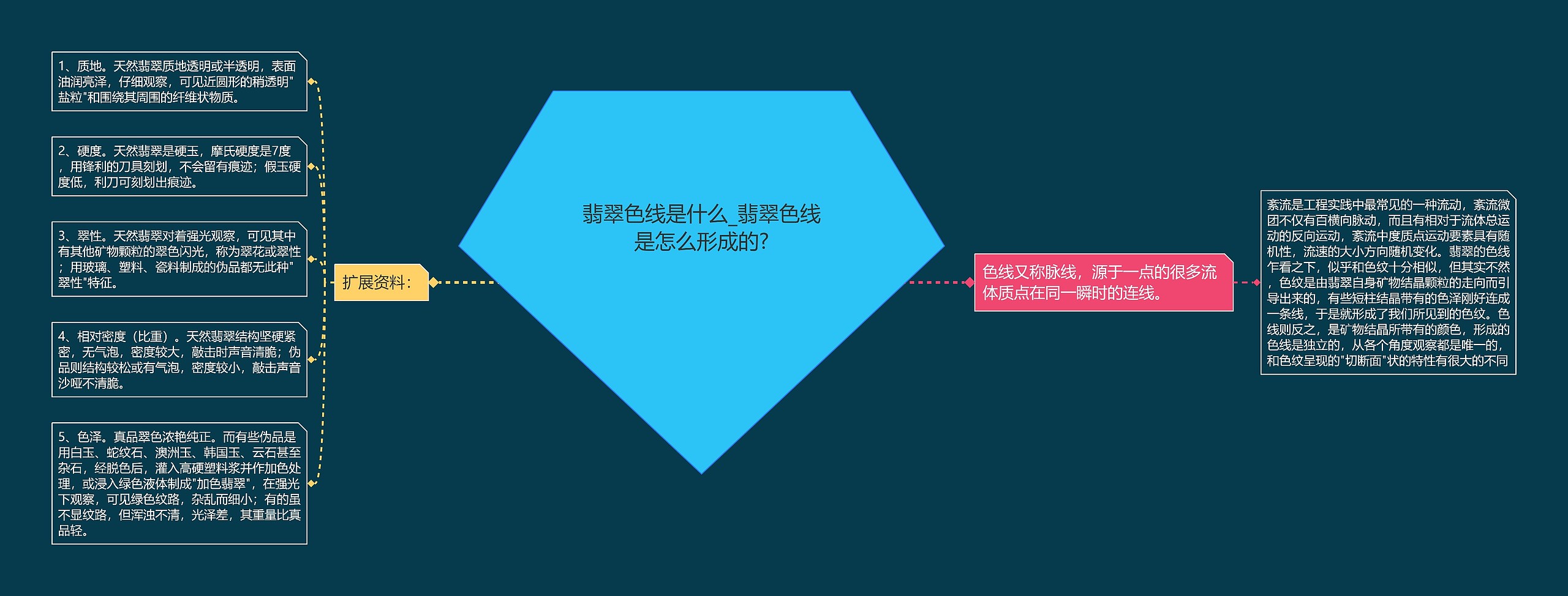 翡翠色线是什么_翡翠色线是怎么形成的?思维导图