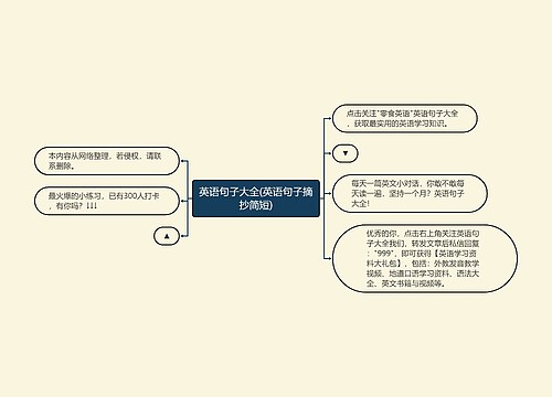 英语句子大全(英语句子摘抄简短)