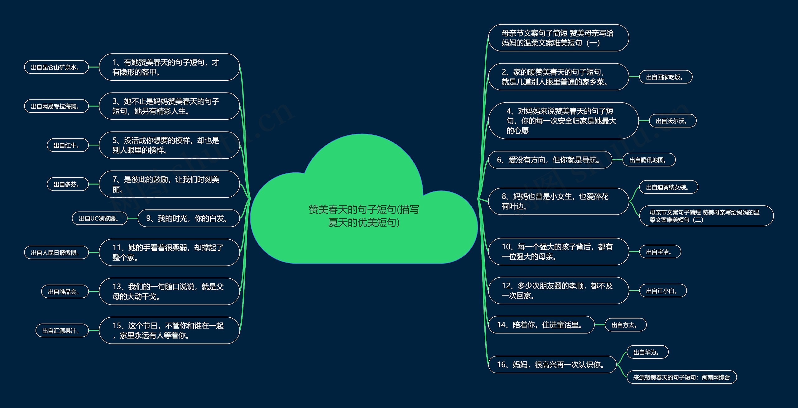 赞美春天的句子短句(描写夏天的优美短句)思维导图