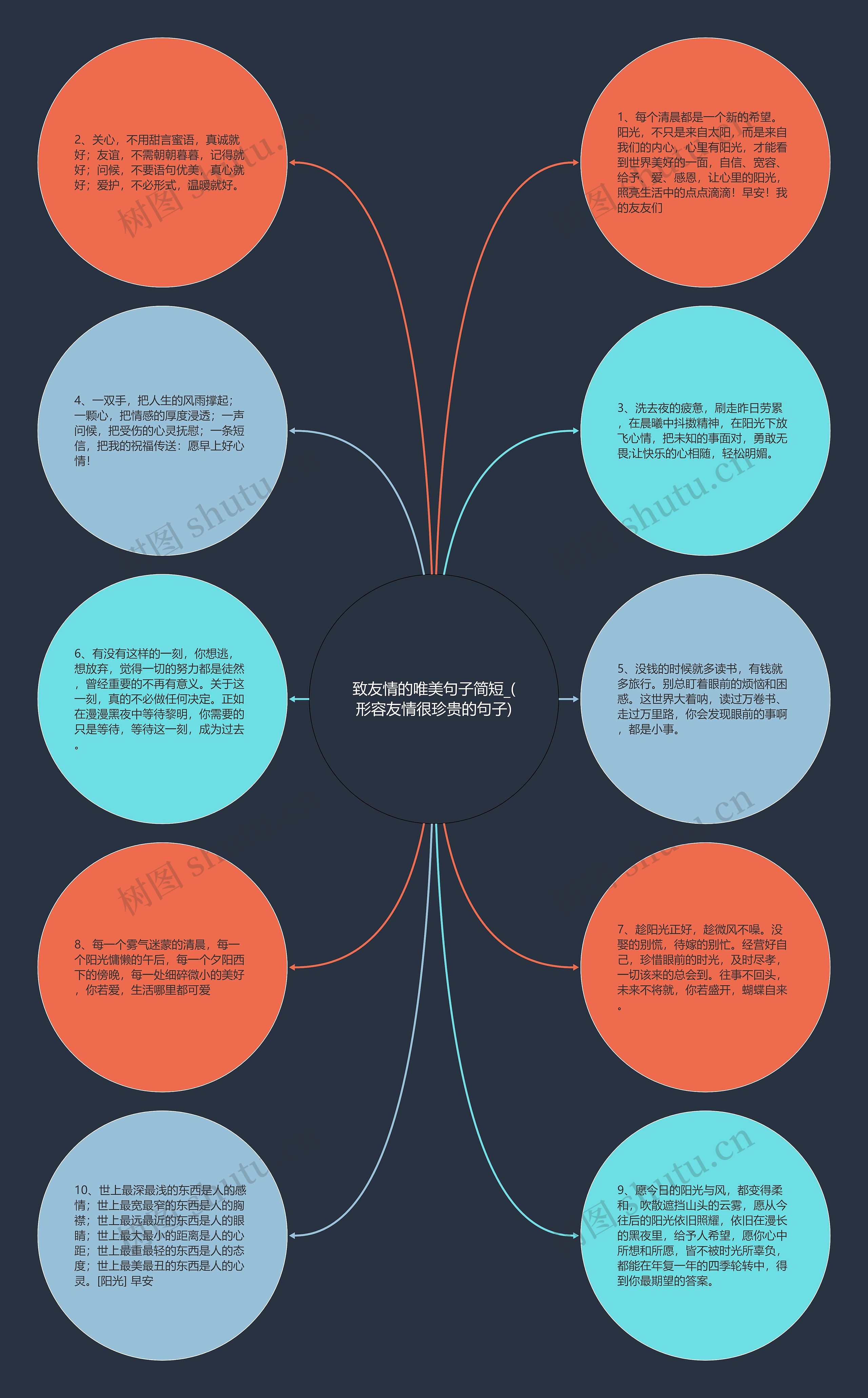 致友情的唯美句子简短_(形容友情很珍贵的句子)思维导图