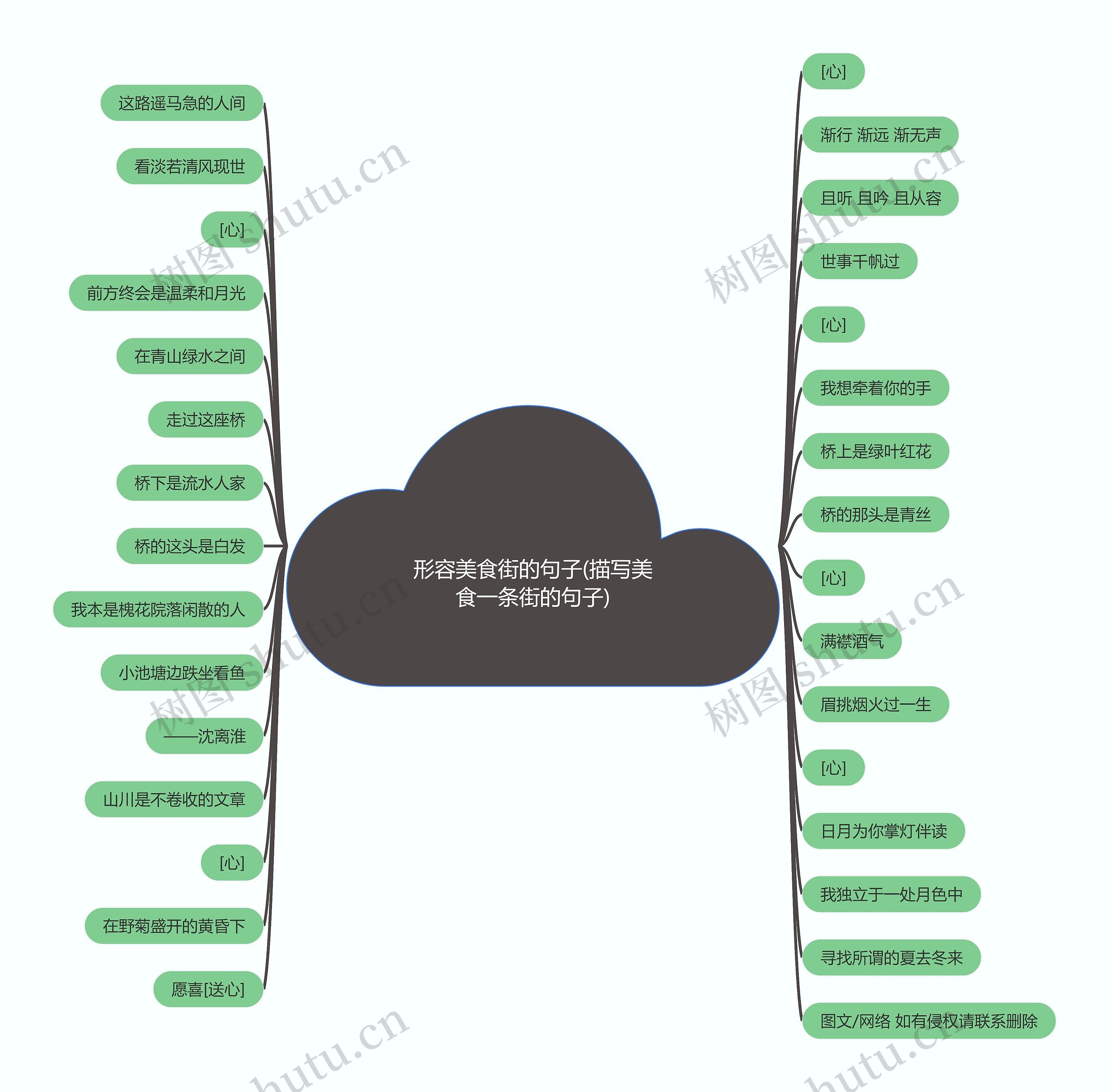 形容美食街的句子(描写美食一条街的句子)思维导图