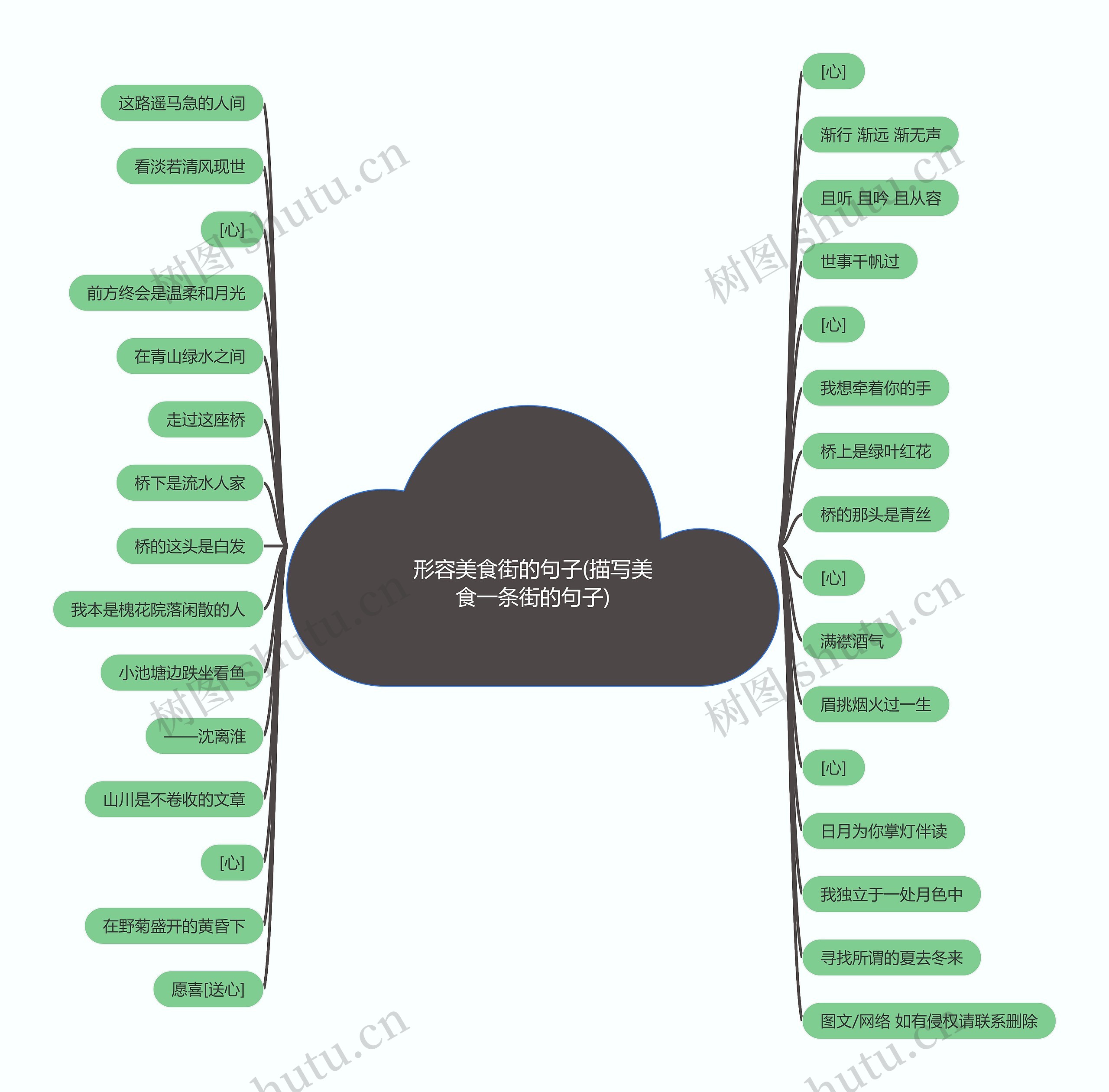 形容美食街的句子(描写美食一条街的句子) 形容美食街的句子(描写美食一条街的句子)