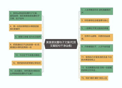 美食朋友圈句子文案(吃货文案短句干净治愈)