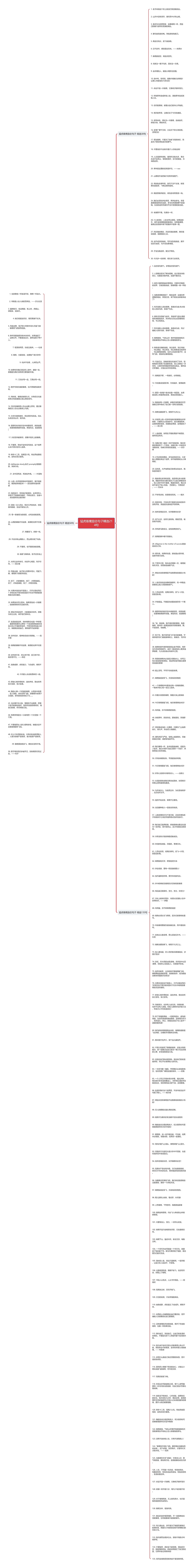 猛虎雄鹰励志句子精选214句思维导图