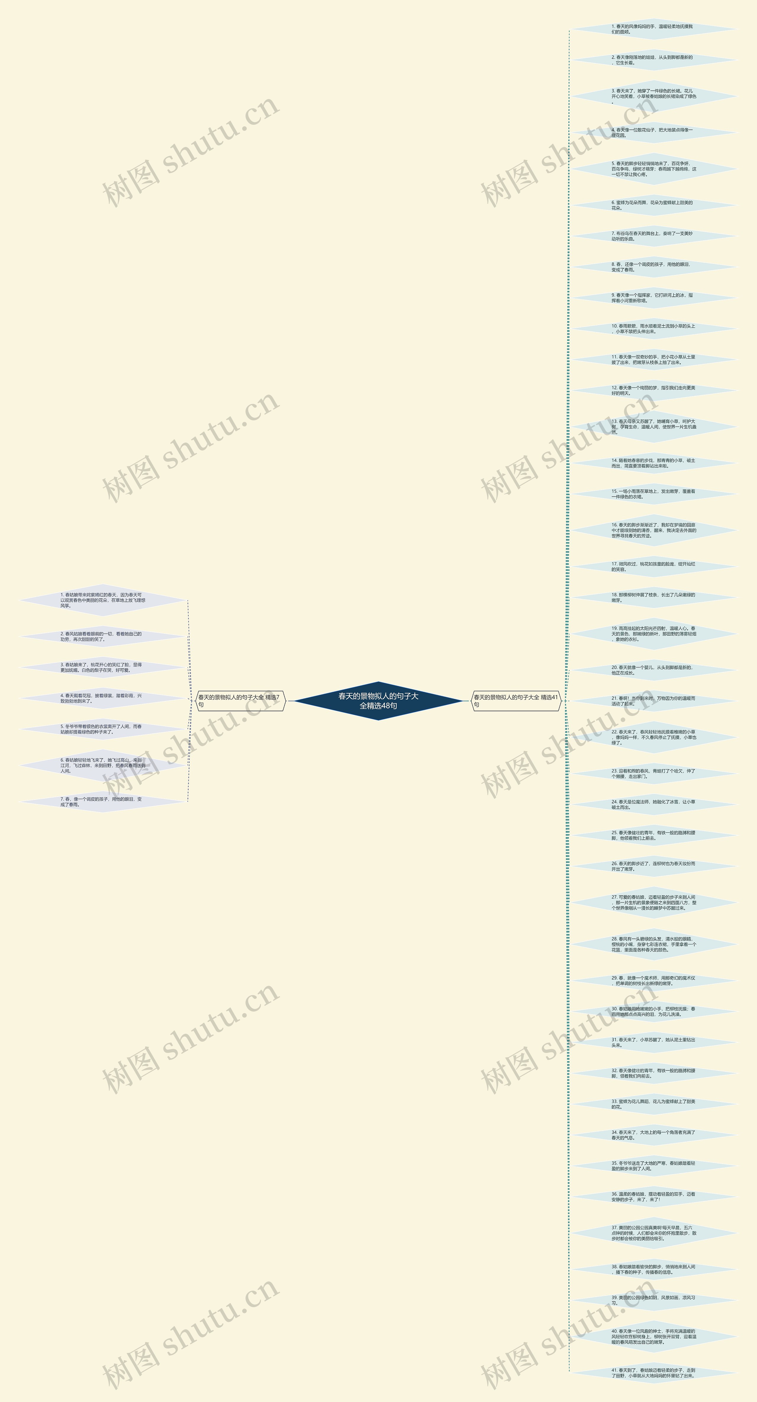 春天的景物拟人的句子大全精选48句思维导图