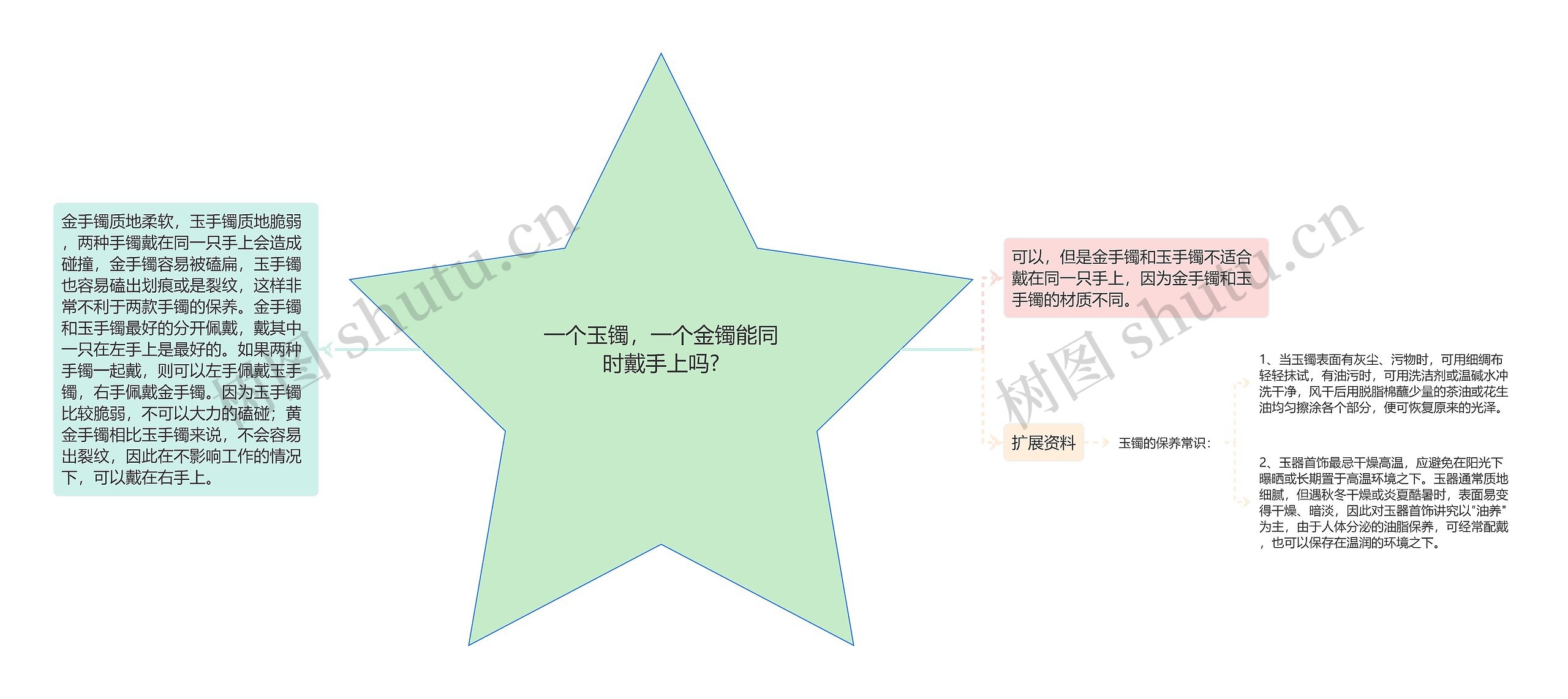 一个玉镯，一个金镯能同时戴手上吗?