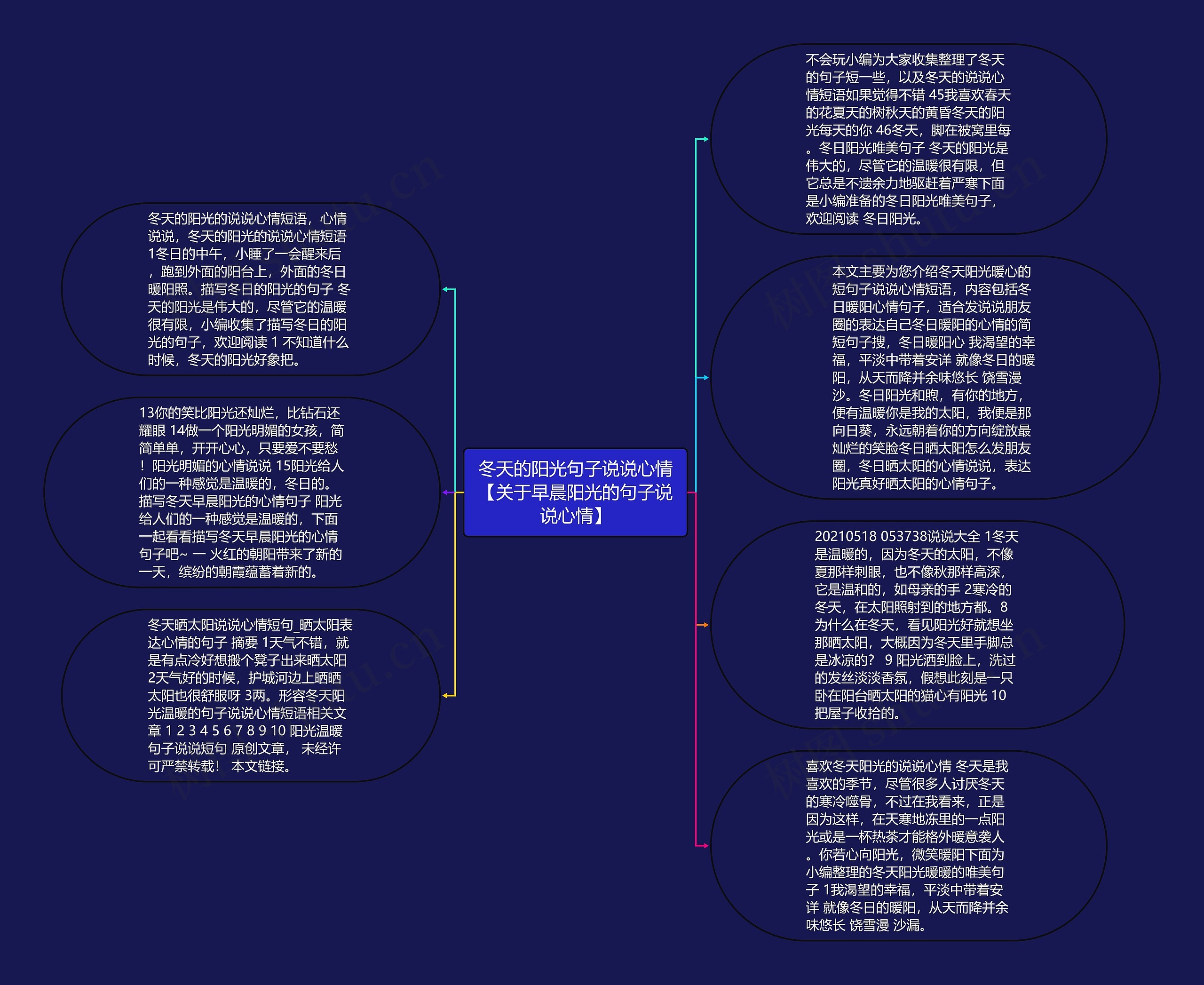 冬天的阳光句子说说心情【关于早晨阳光的句子说说心情】思维导图