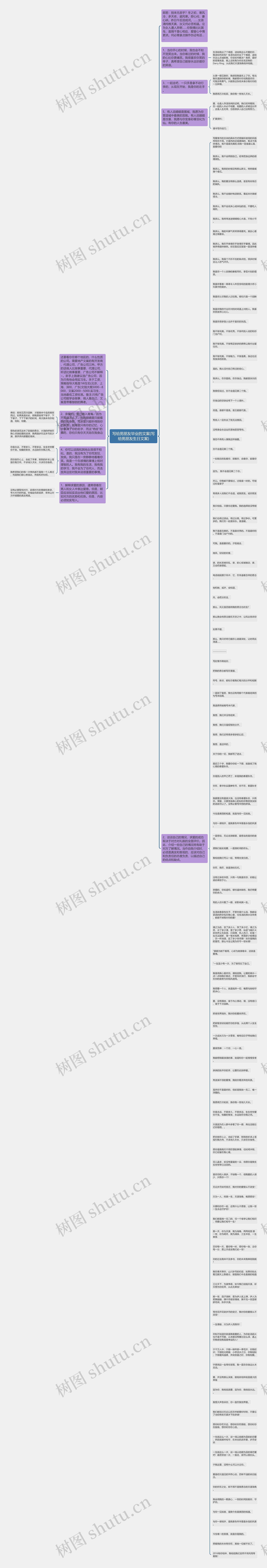 写给男朋友毕业的文案(写给男朋友生日文案)思维导图