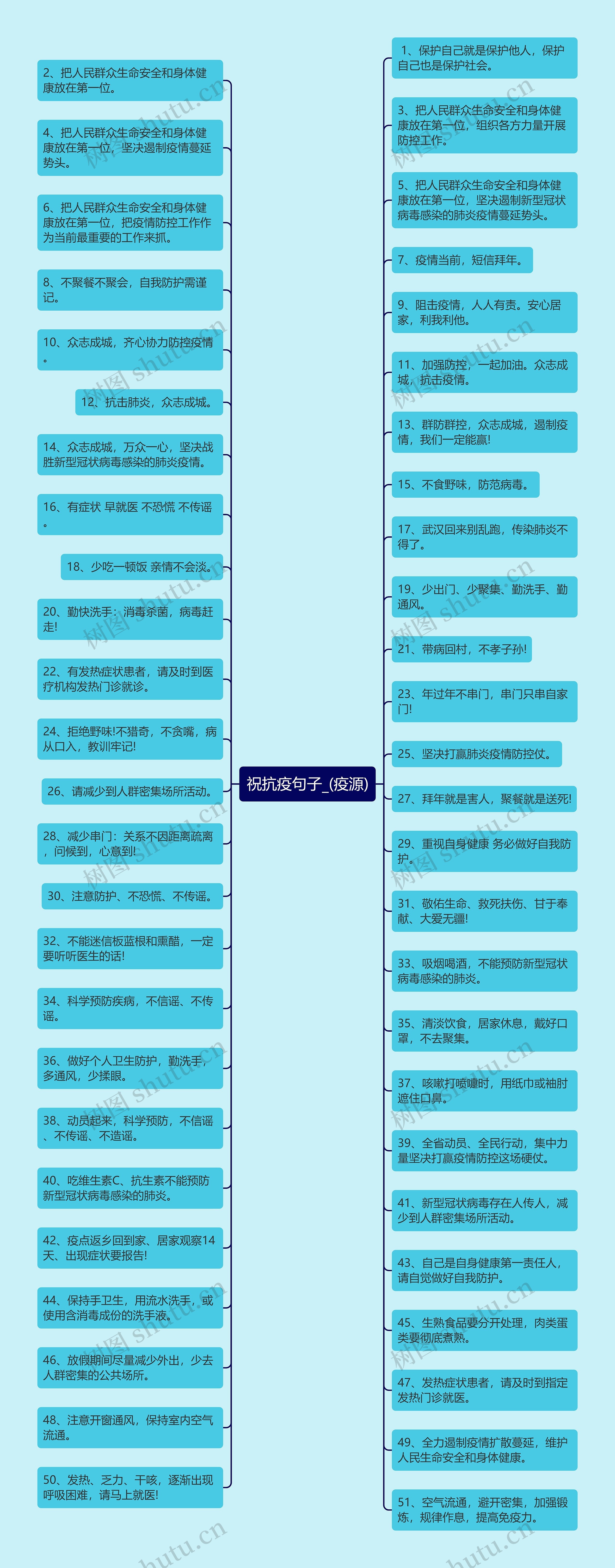 祝抗疫句子_(疫源)思维导图