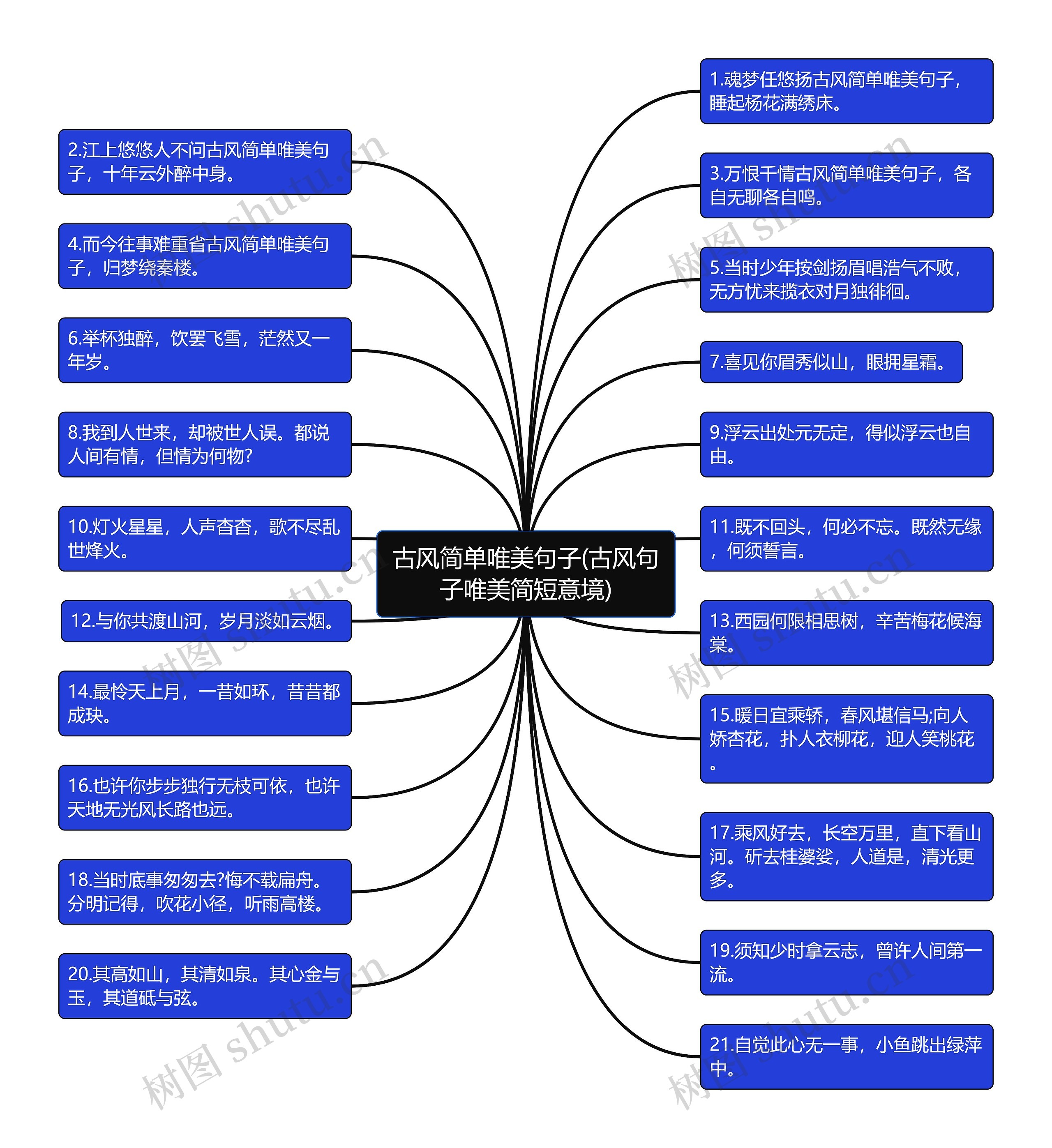 古风简单唯美句子(古风句子唯美简短意境)思维导图