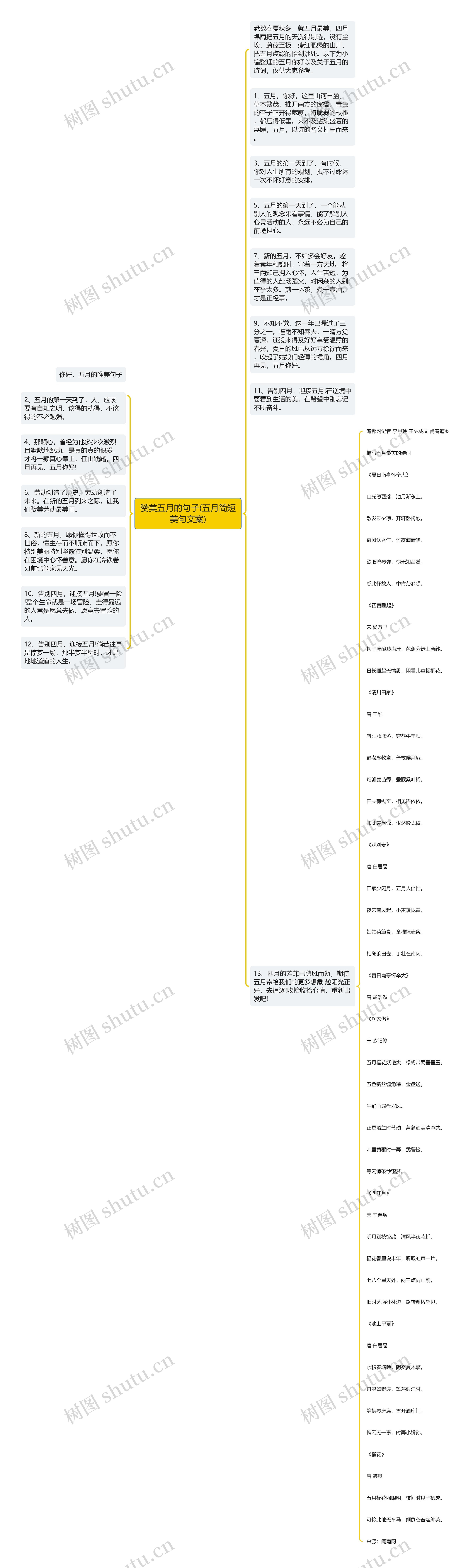 赞美五月的句子(五月简短美句文案)思维导图