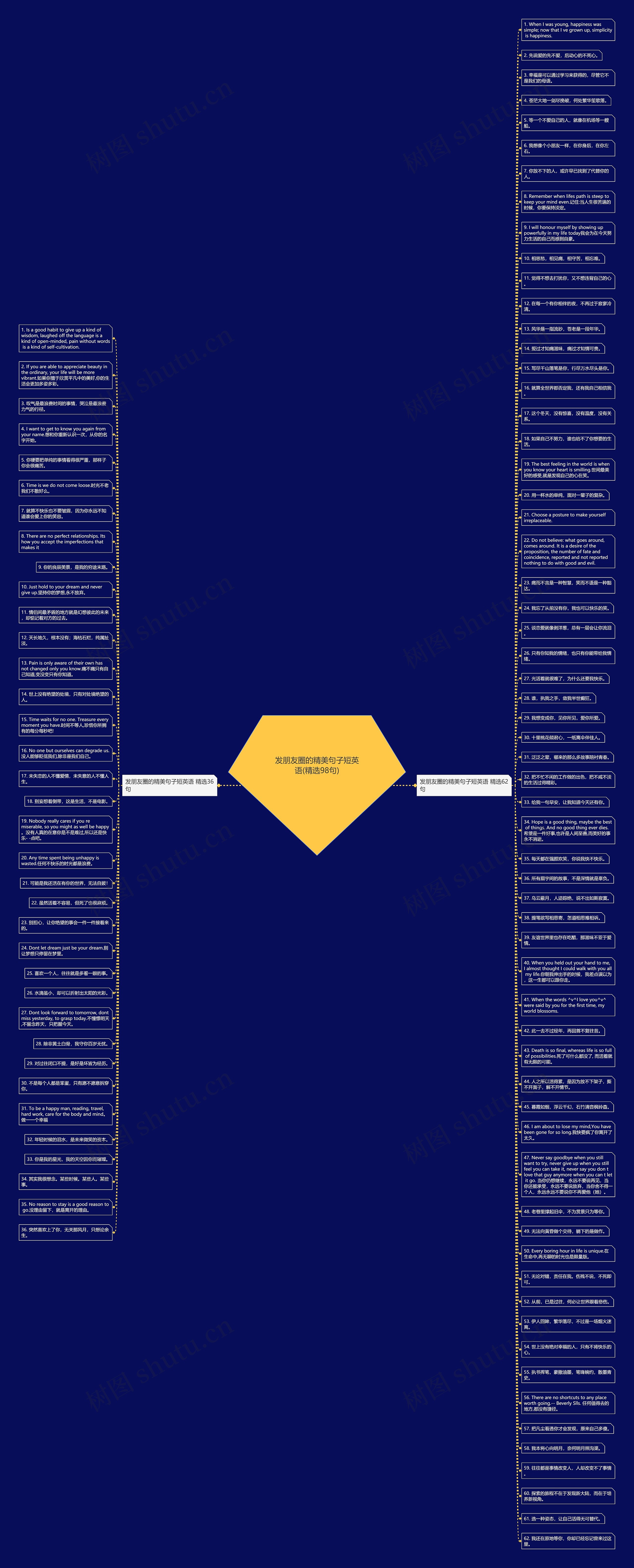 发朋友圈的精美句子短英语(精选98句)思维导图
