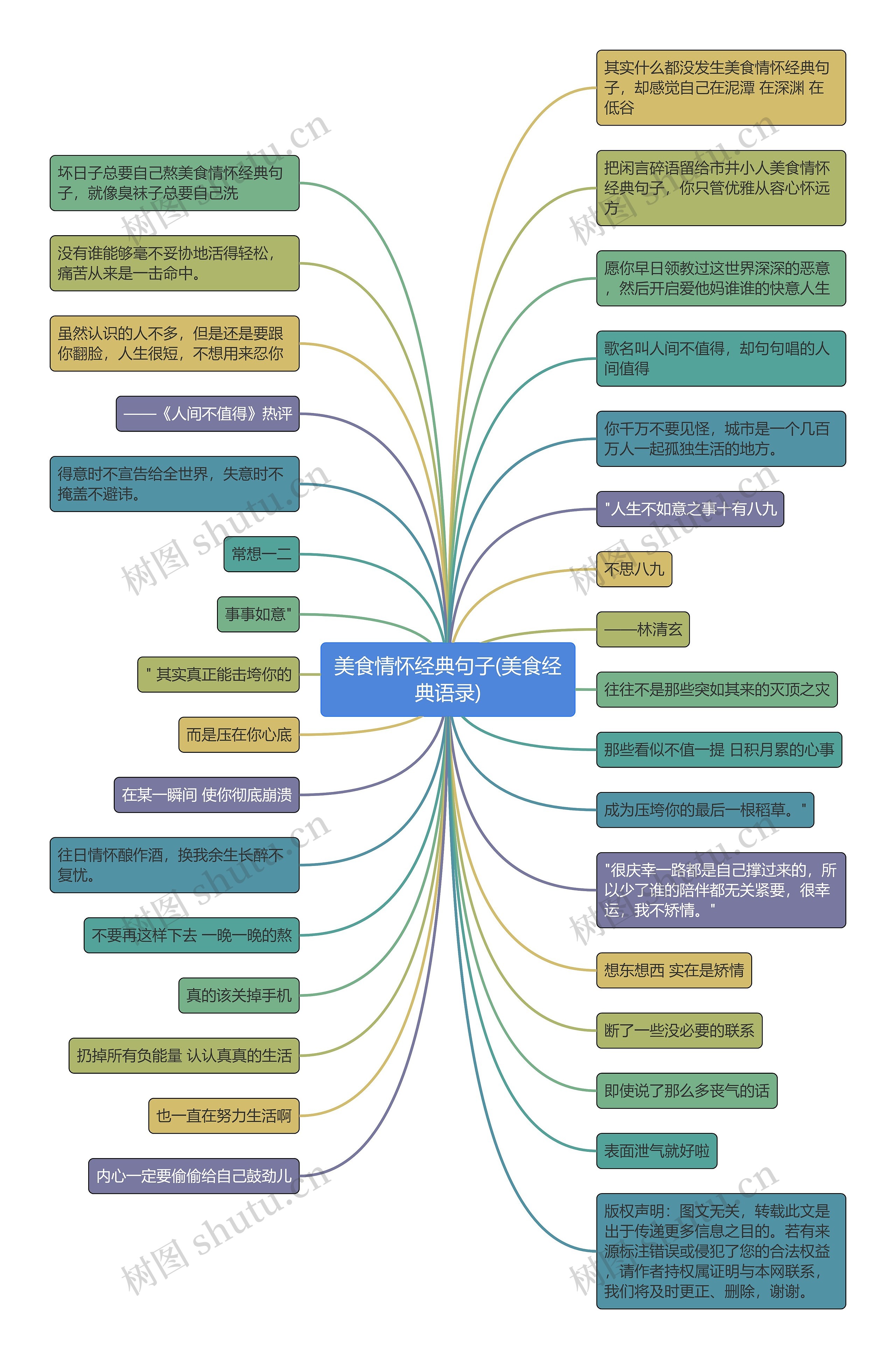 美食情怀经典句子(美食经典语录) 美食情怀经典句子(美食经典语录)