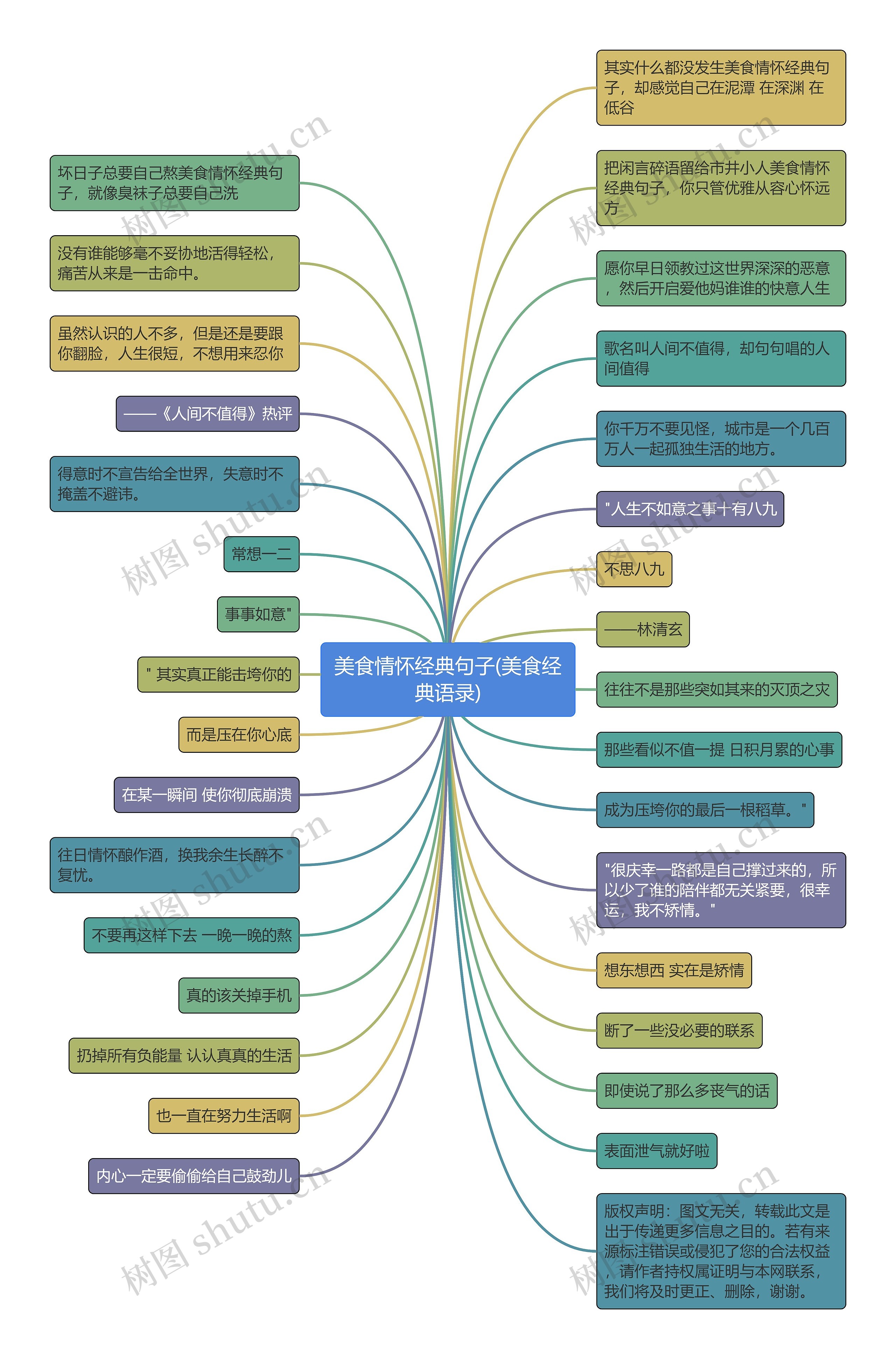 美食情怀经典句子(美食经典语录)思维导图