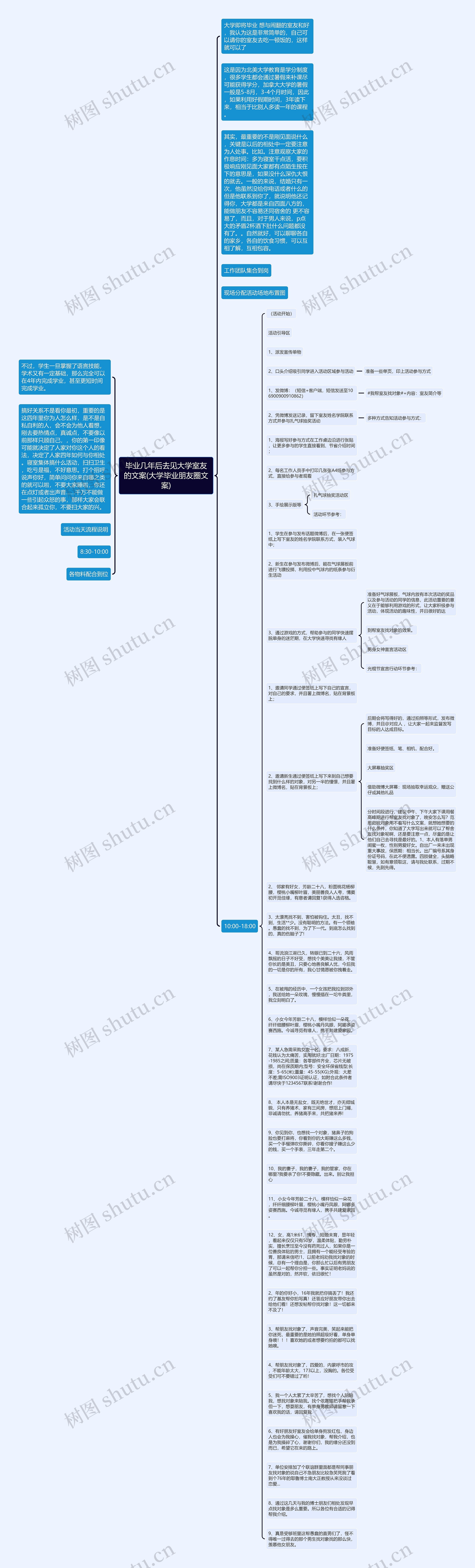 毕业几年后去见大学室友的文案(大学毕业朋友圈文案)思维导图
