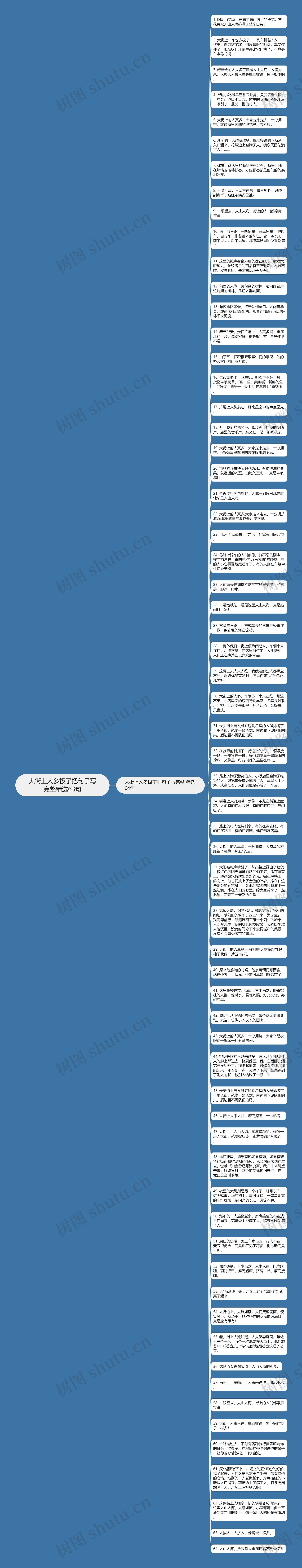 大街上人多极了把句子写完整精选63句思维导图