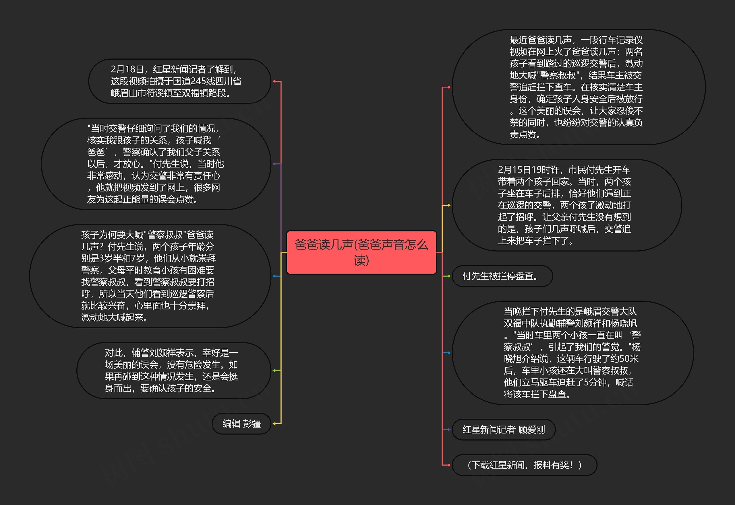 爸爸读几声(爸爸声音怎么读)思维导图