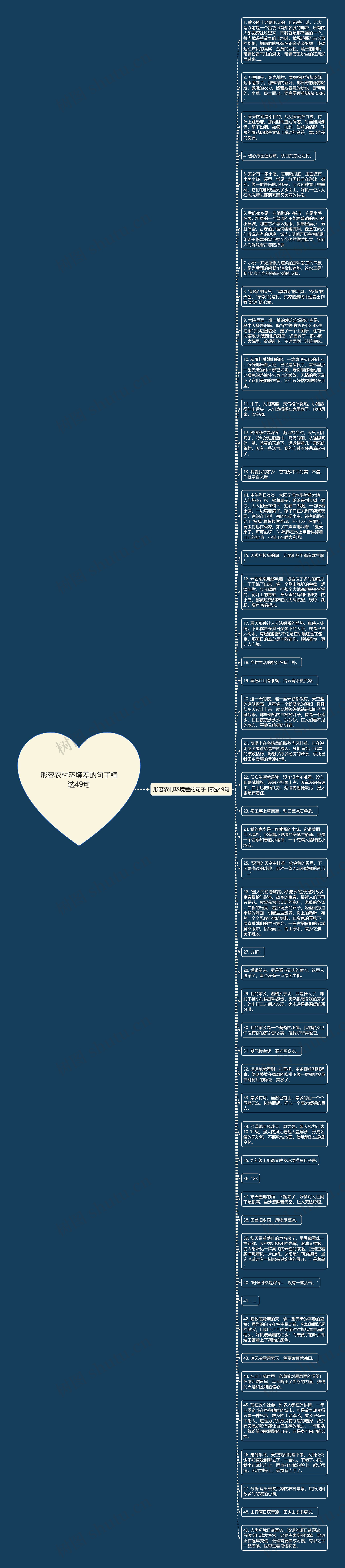 形容农村环境差的句子精选49句思维导图