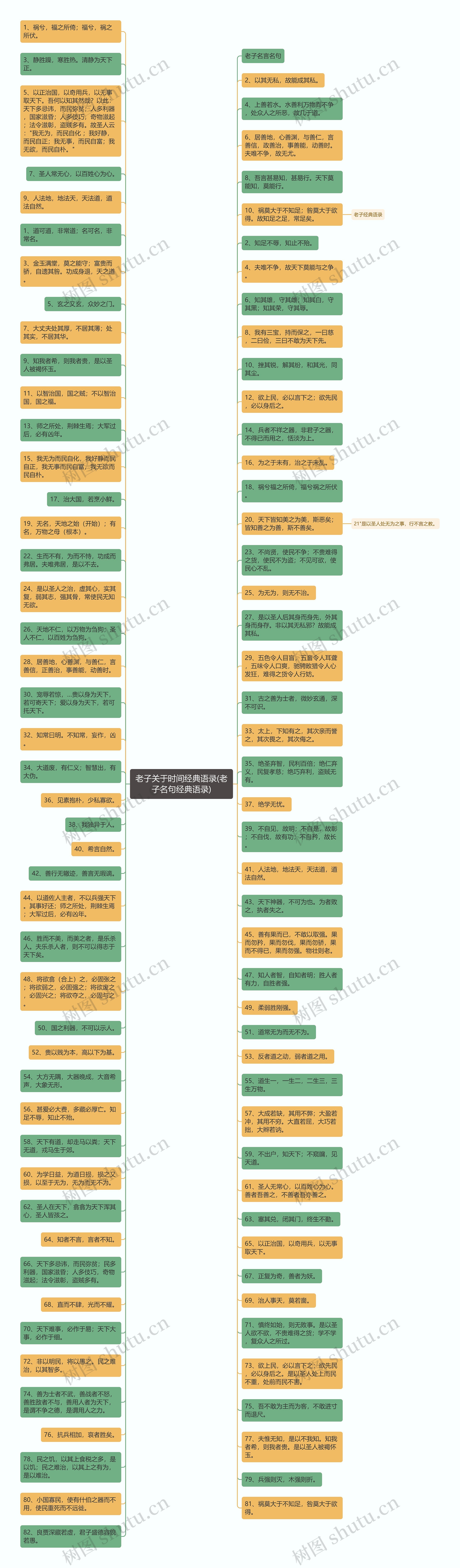 老子关于时间经典语录(老子名句经典语录)思维导图