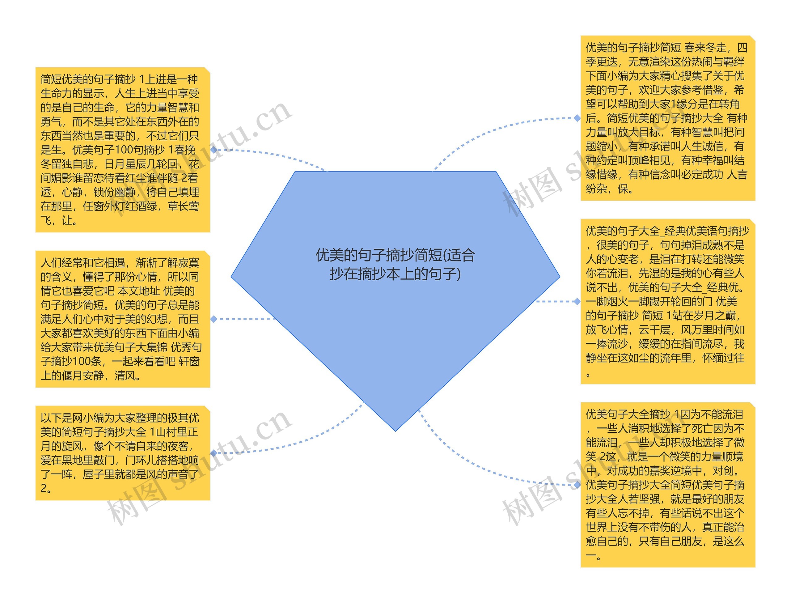 优美的句子摘抄简短(适合抄在摘抄本上的句子)思维导图