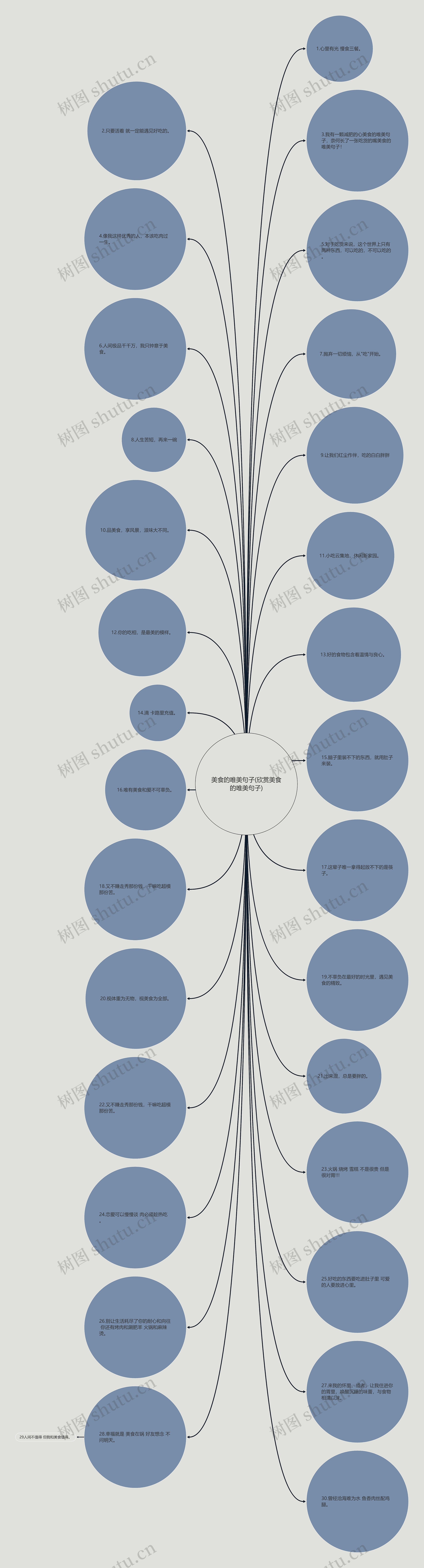 美食的唯美句子(欣赏美食的唯美句子)思维导图
