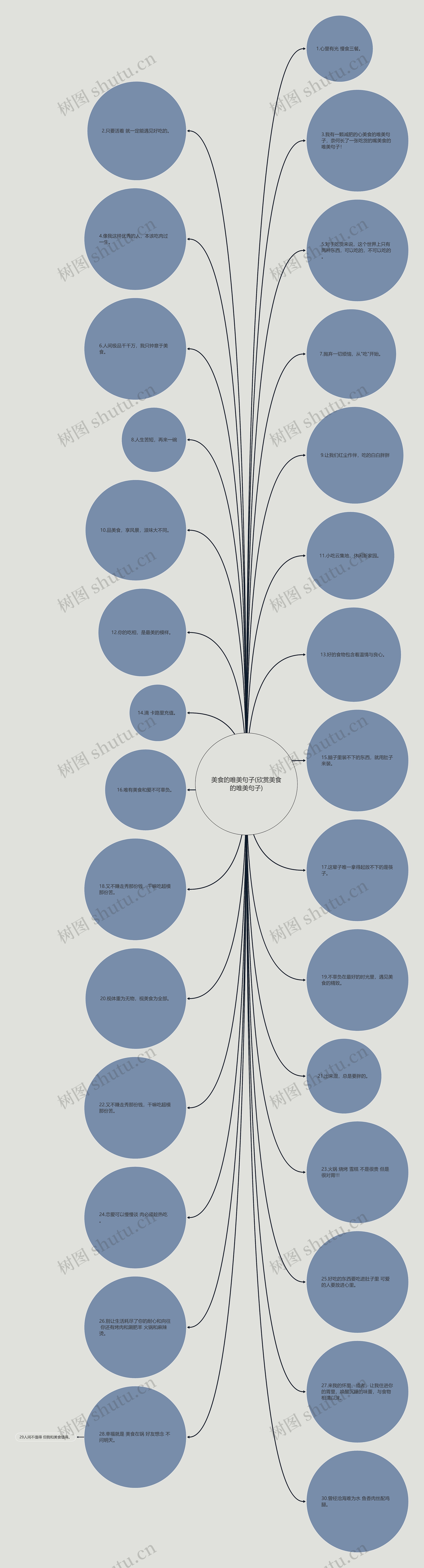 美食的唯美句子(欣赏美食的唯美句子) 美食的唯美句子(欣赏美食的唯美句子)