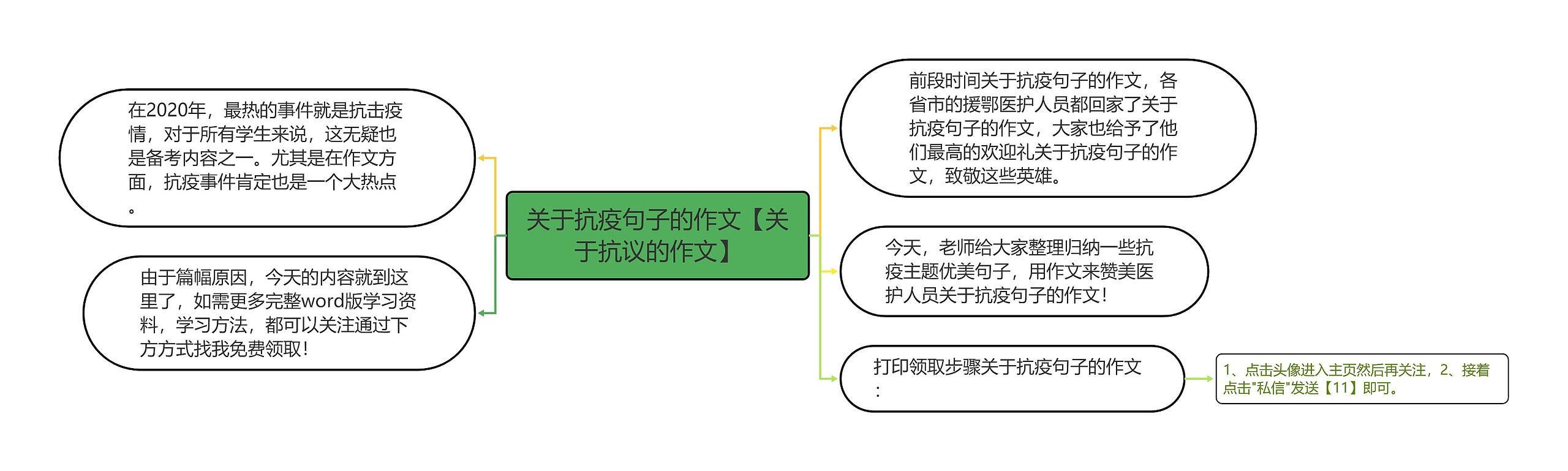 关于抗疫句子的作文【关于抗议的作文】