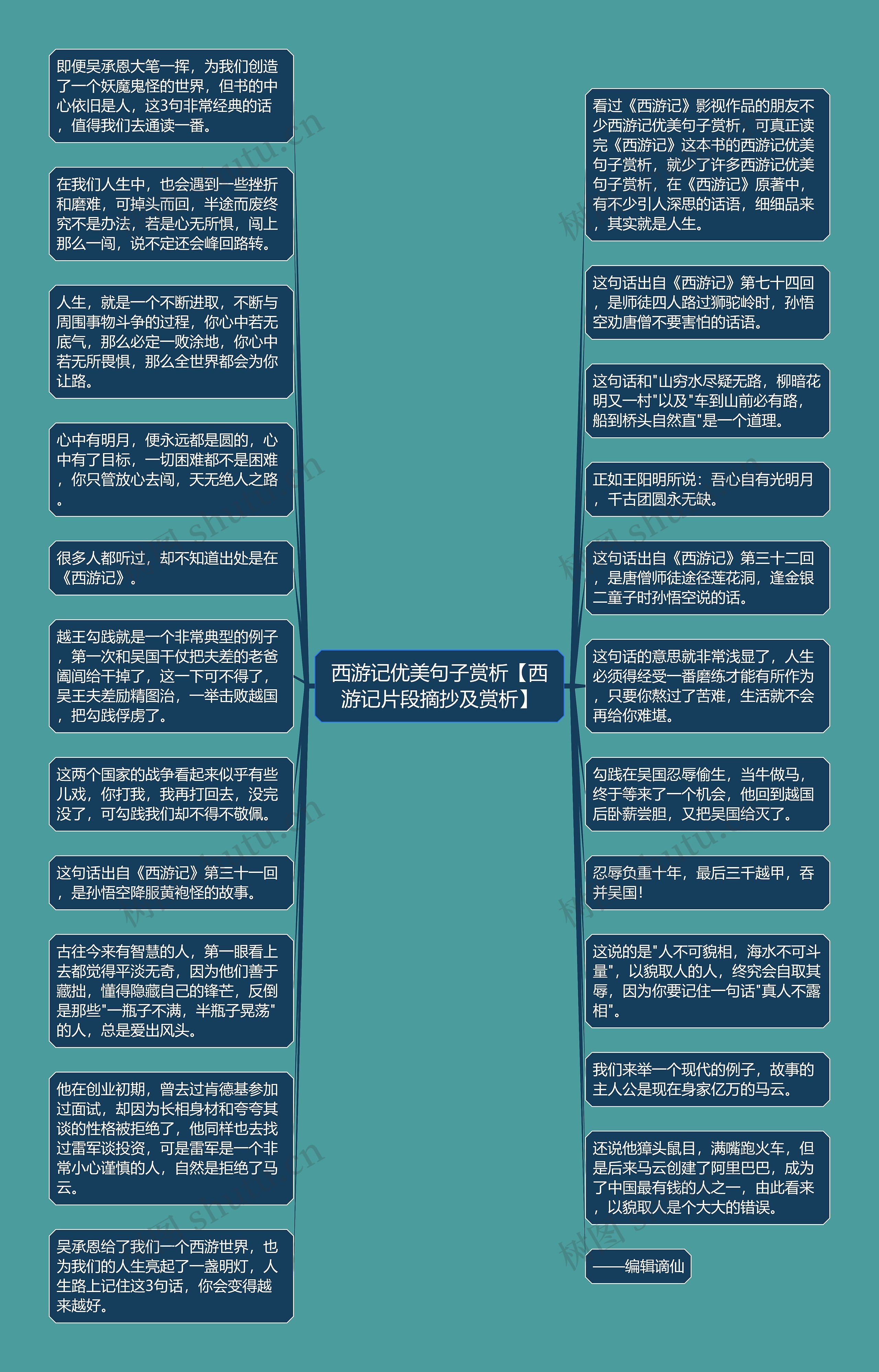 西游记优美句子赏析【西游记片段摘抄及赏析】思维导图