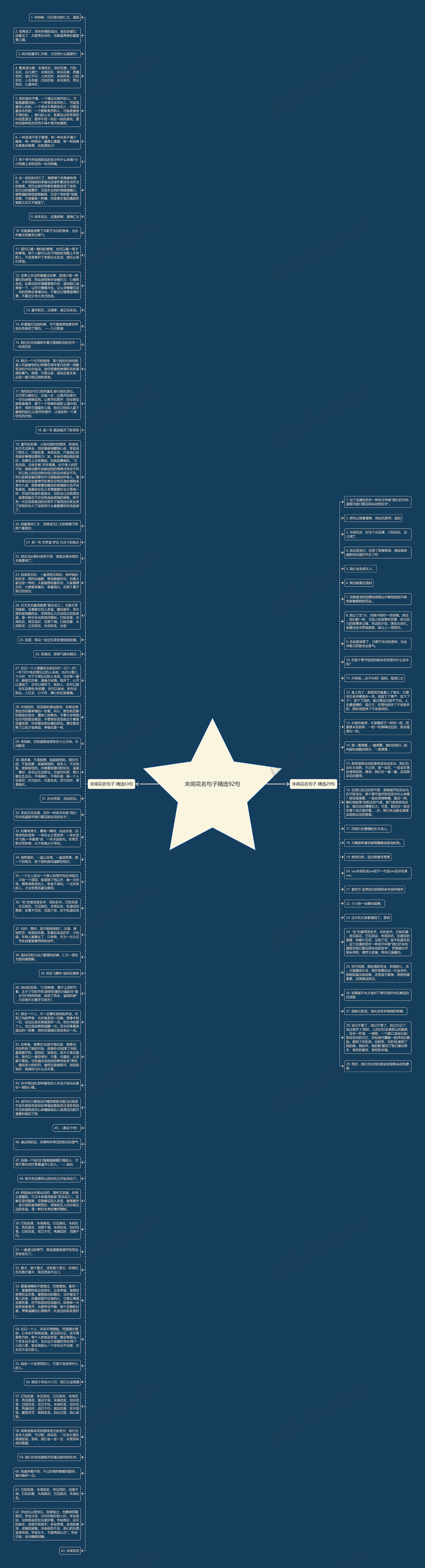 未闻花名句子精选92句思维导图